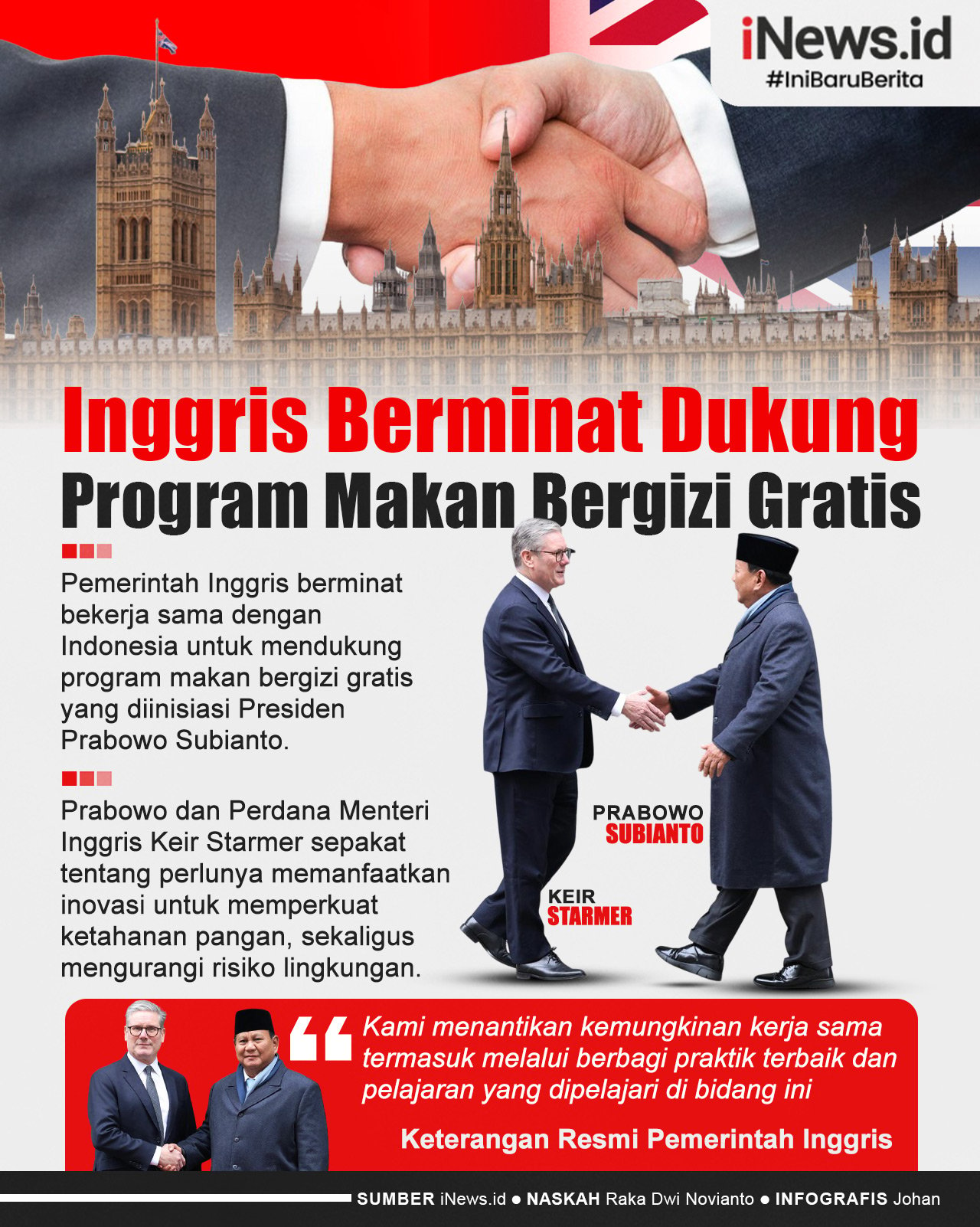 Infografis Inggris Berminat Kerja Sama Dukung Program Makan Bergizi Gratis di Indonesia