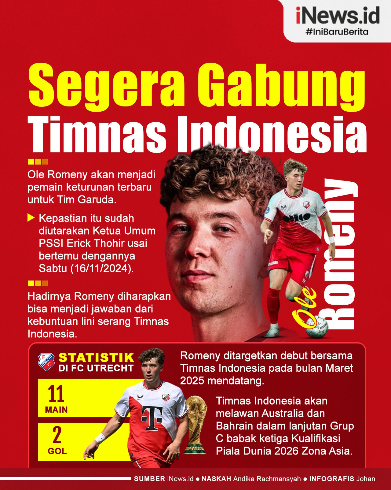 Infografis Ole Romeny Segera Gabung Timnas Indonesia