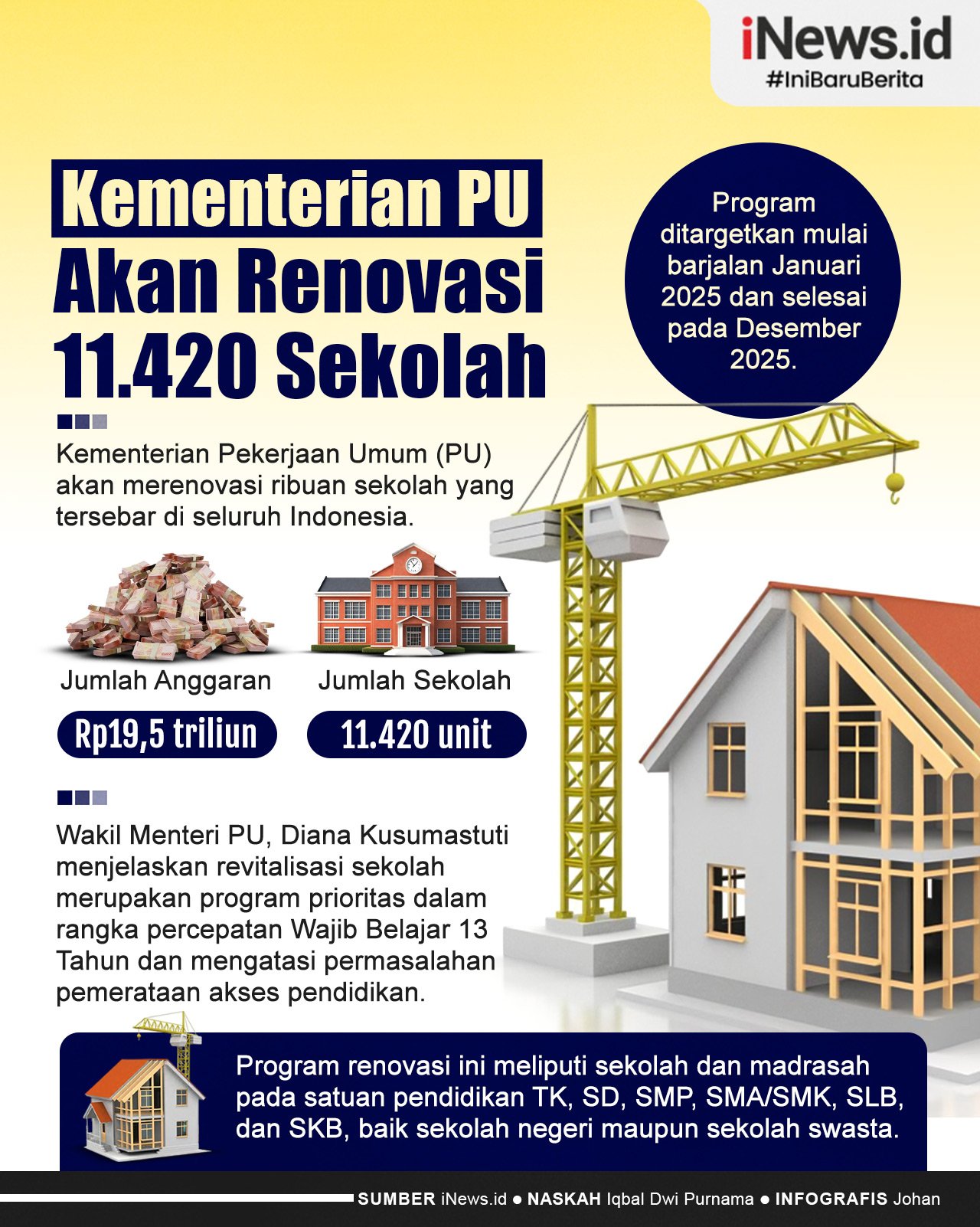 Infografis Kementerian PU akan Renovasi 11.420 Sekolah