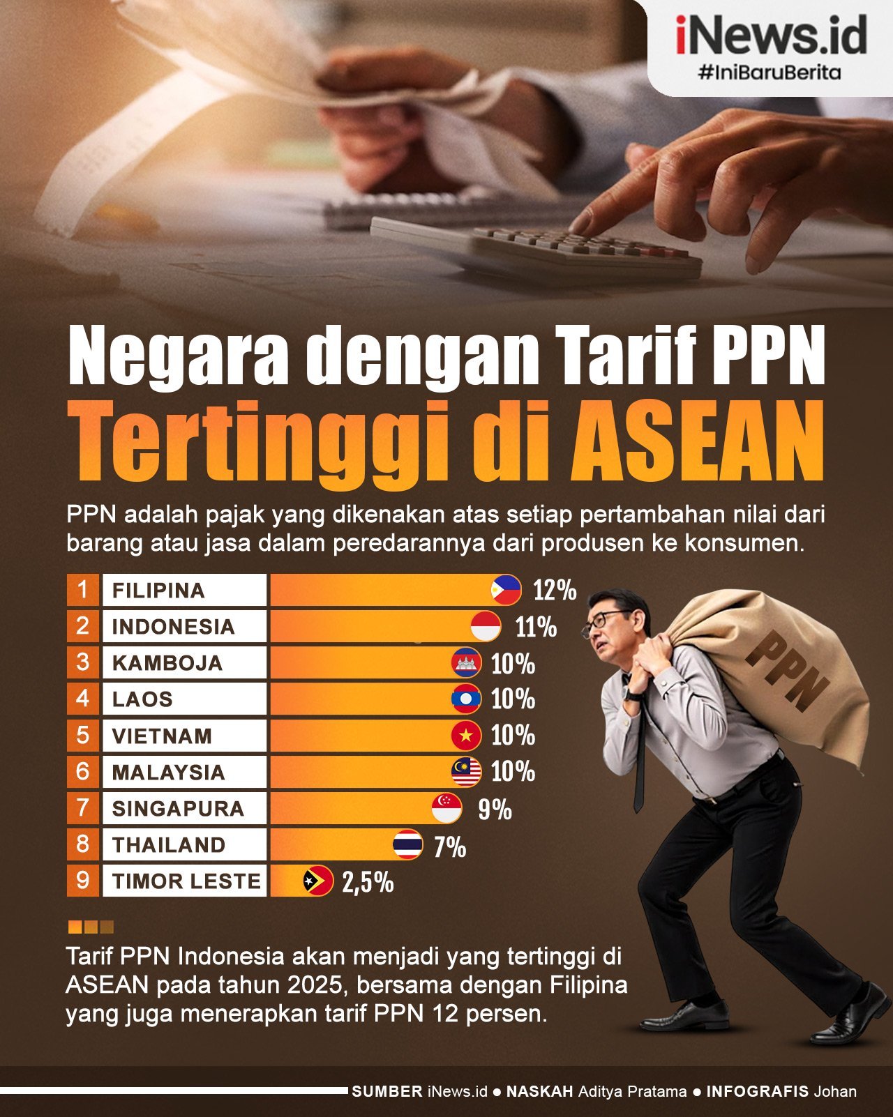 Infografis Daftar Negara dengan Tarif PPN Tertinggi di ASEAN