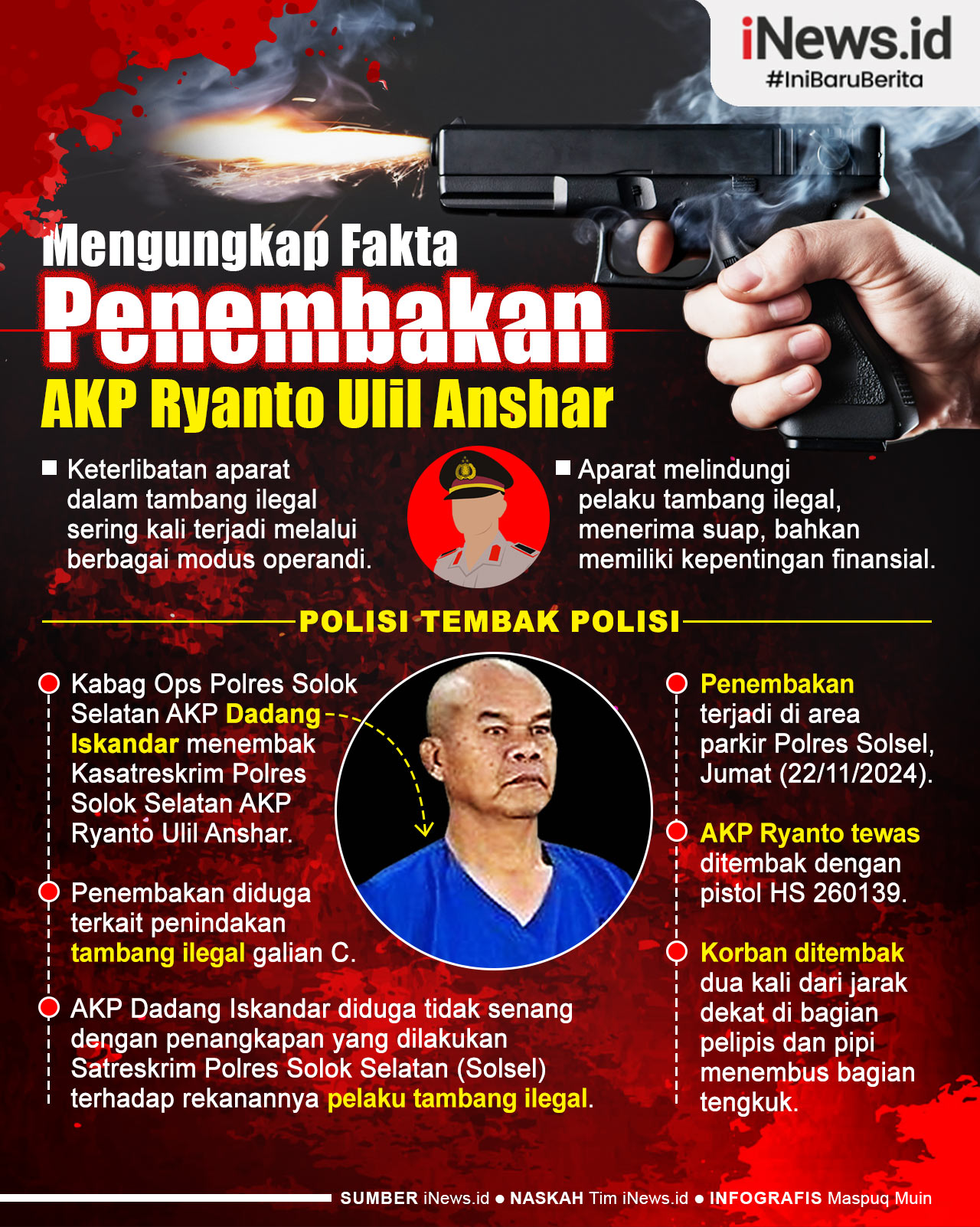 Infografis Mengungkap Fakta Penembakan AKP Ryanto Ulil Anshar