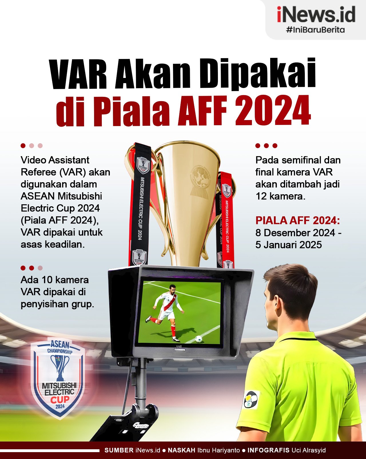 Infografis VAR Akan Dipakai di Piala AFF 2024