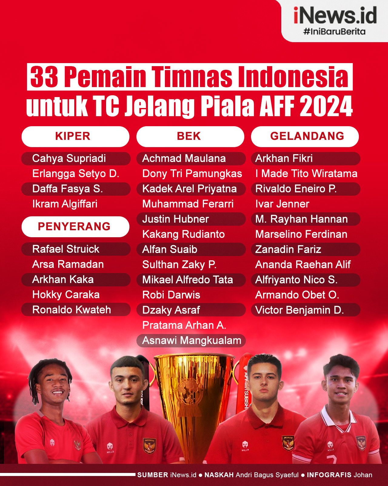 Infografis Daftar 33 Pemain Timnas Indonesia untuk TC Jelang Piala AFF 2024