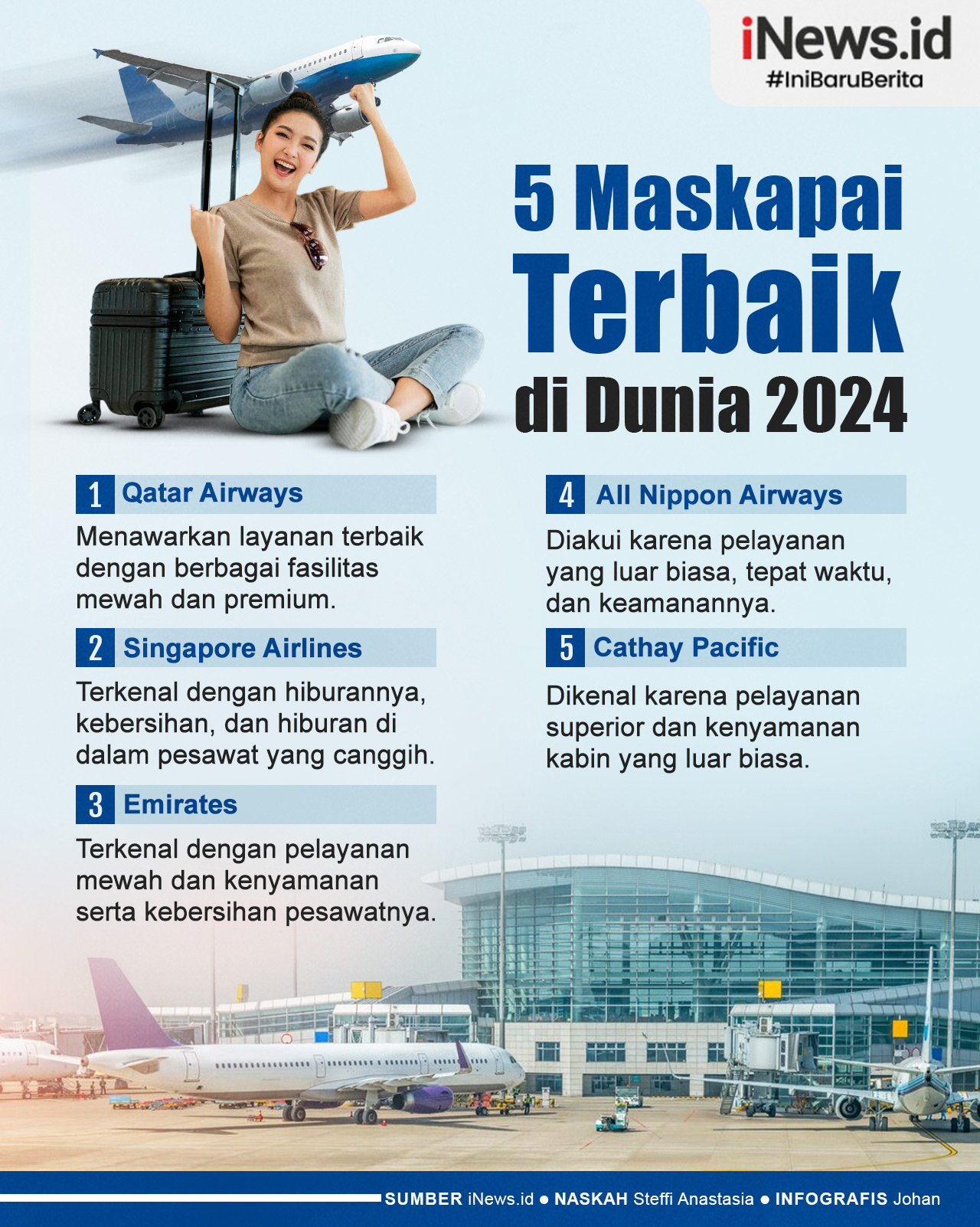 Infografis 5 Maskapai Terbaik di Dunia 2024