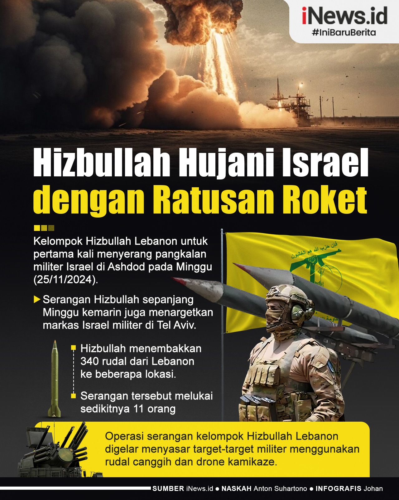 Infografis Hizbullah Hujani Israel dengan Ratusan Roket