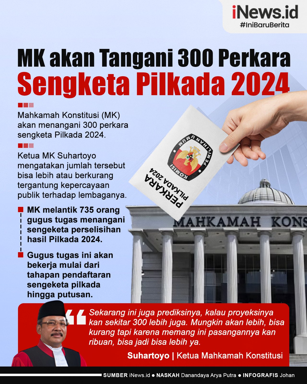 Infografis MK akan Tangani 300 Perkara Sengketa Pilkada 2024