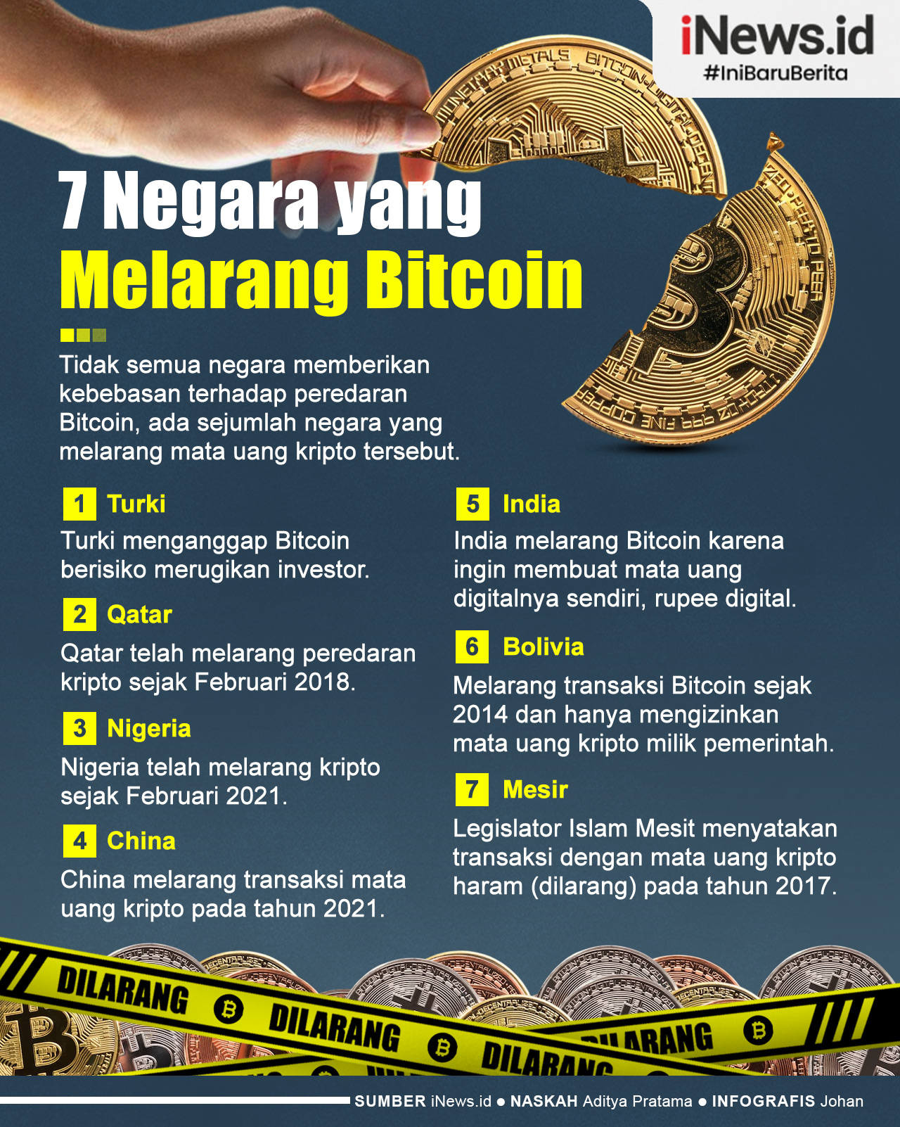 Infografis Deretan Negara yang Melarang Bitcoin