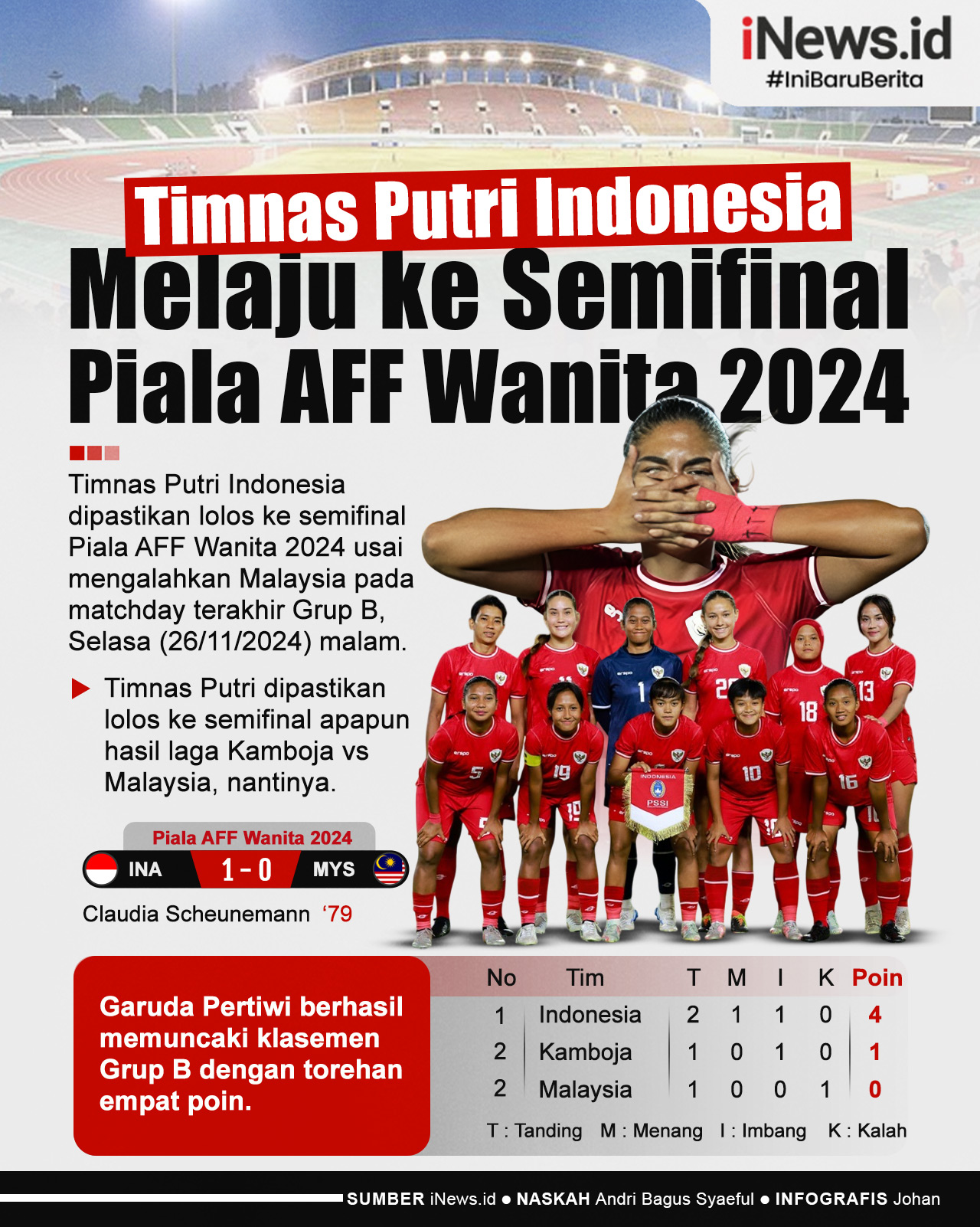 Infografis Timnas Putri Indonesia Melaju ke Semifinal Piala AFF Wanita 2024