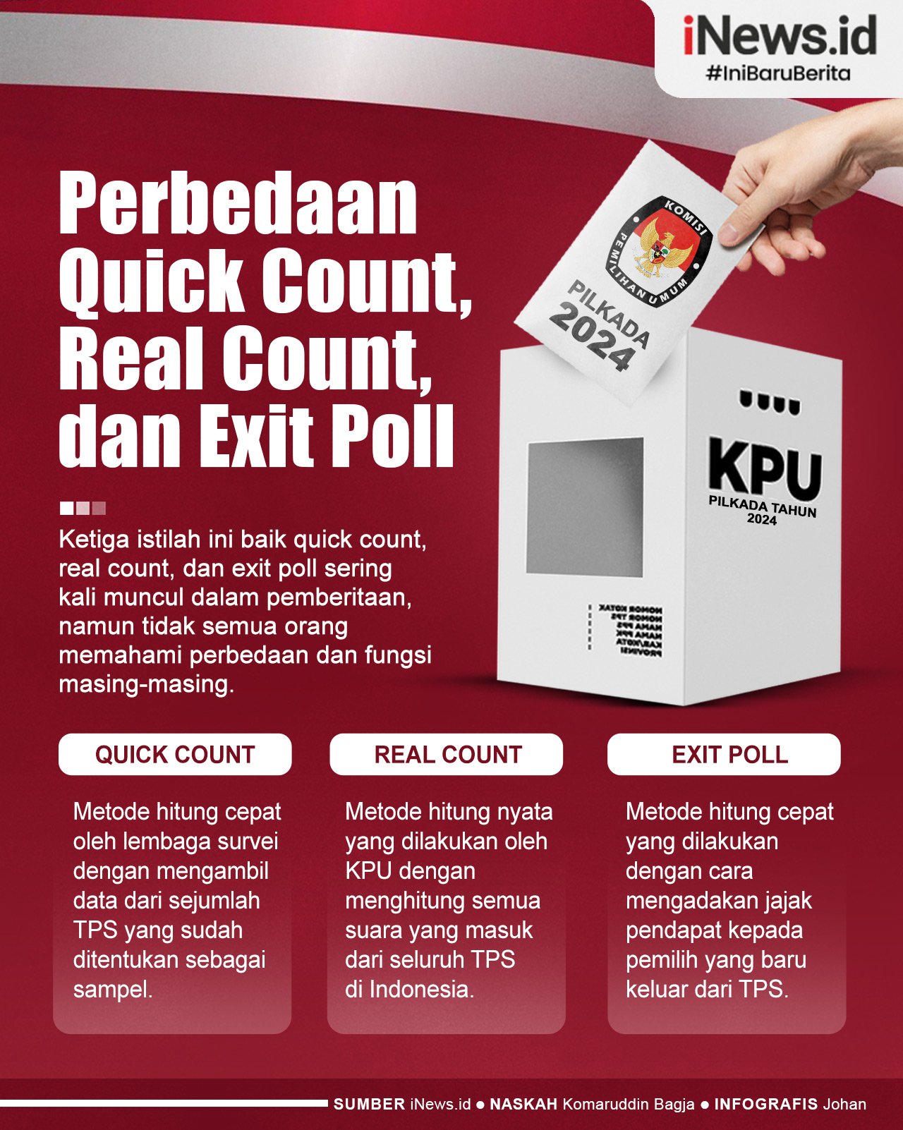 Infografis Perbedaan Quick Count, Real Count, dan Exit Poll dalam Pilkada 2024