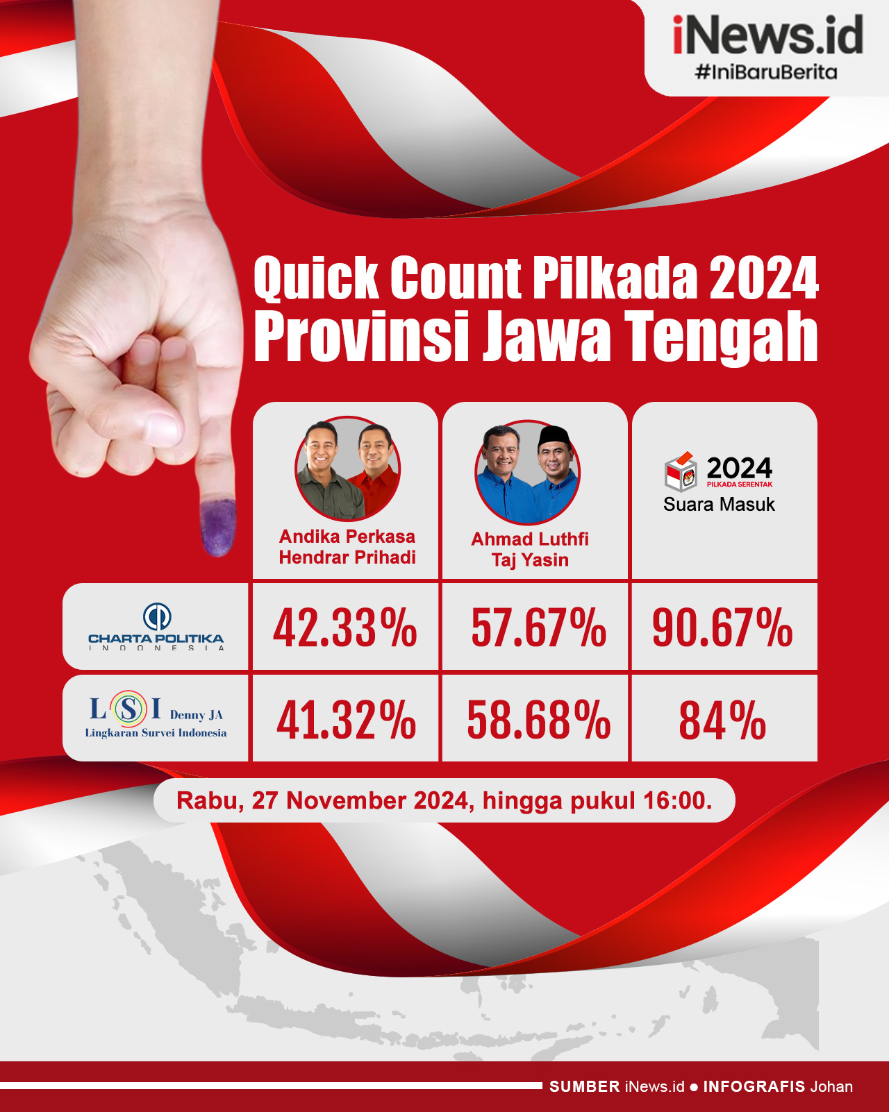 Infografis Quick Count Pilkada 2024 Provinsi Jawa Tengah