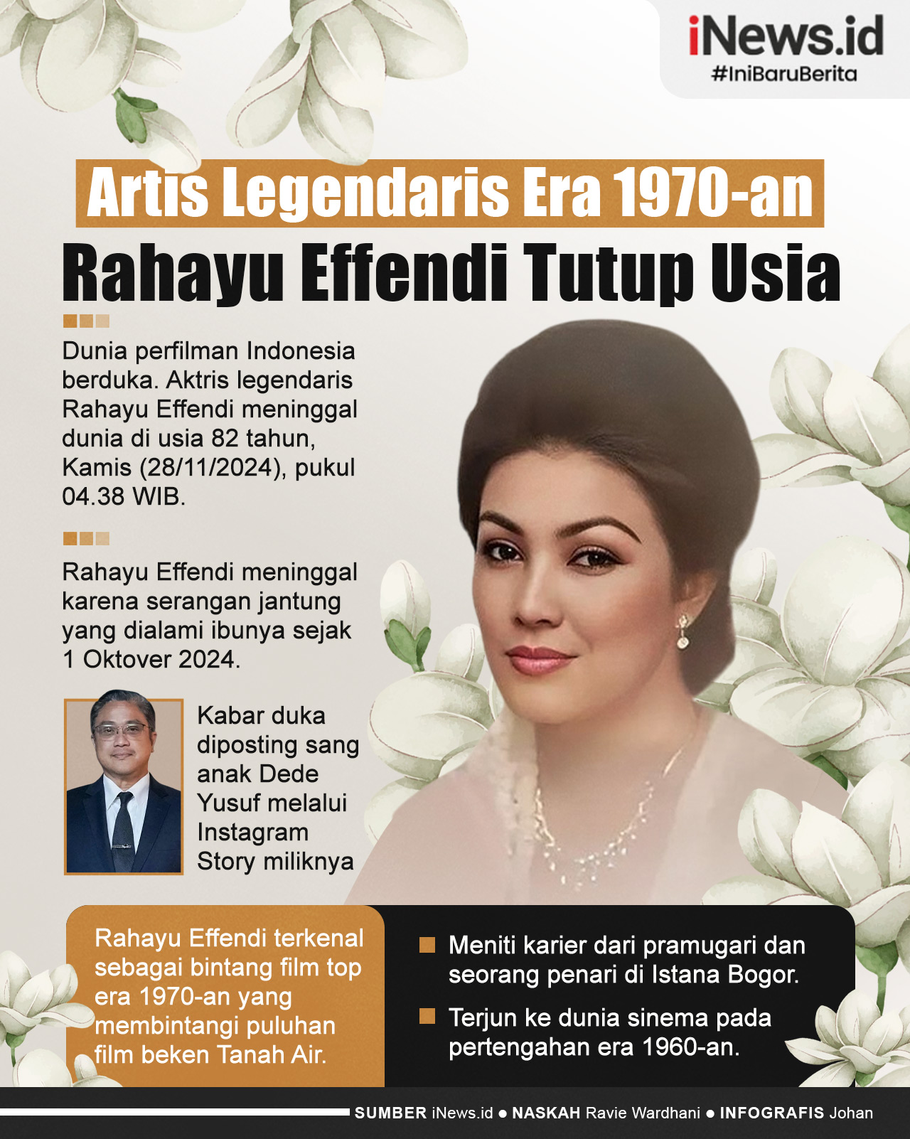 Infografis Artis Legendaris Era 1970-an Rahayu Effendi Tutup Usia