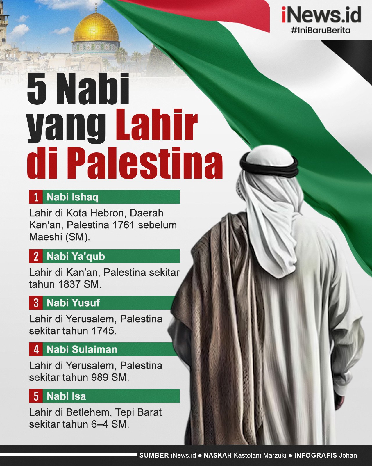 Infografis Deretan 5 Nabi yang Lahir di Palestina