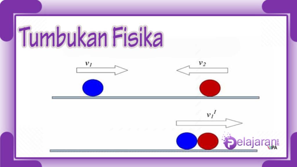 Contoh Soal Tumbukan Lenting Sempurna