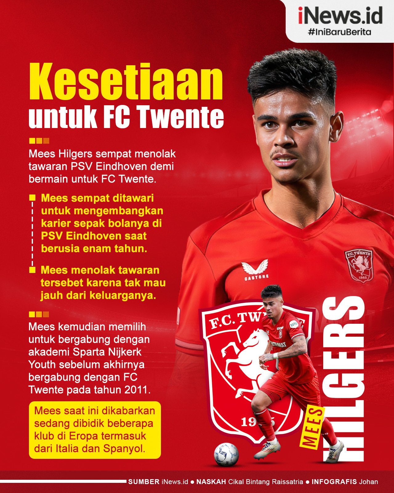 Infografis Kesetiaan Mees Hilgers untuk FC Twente