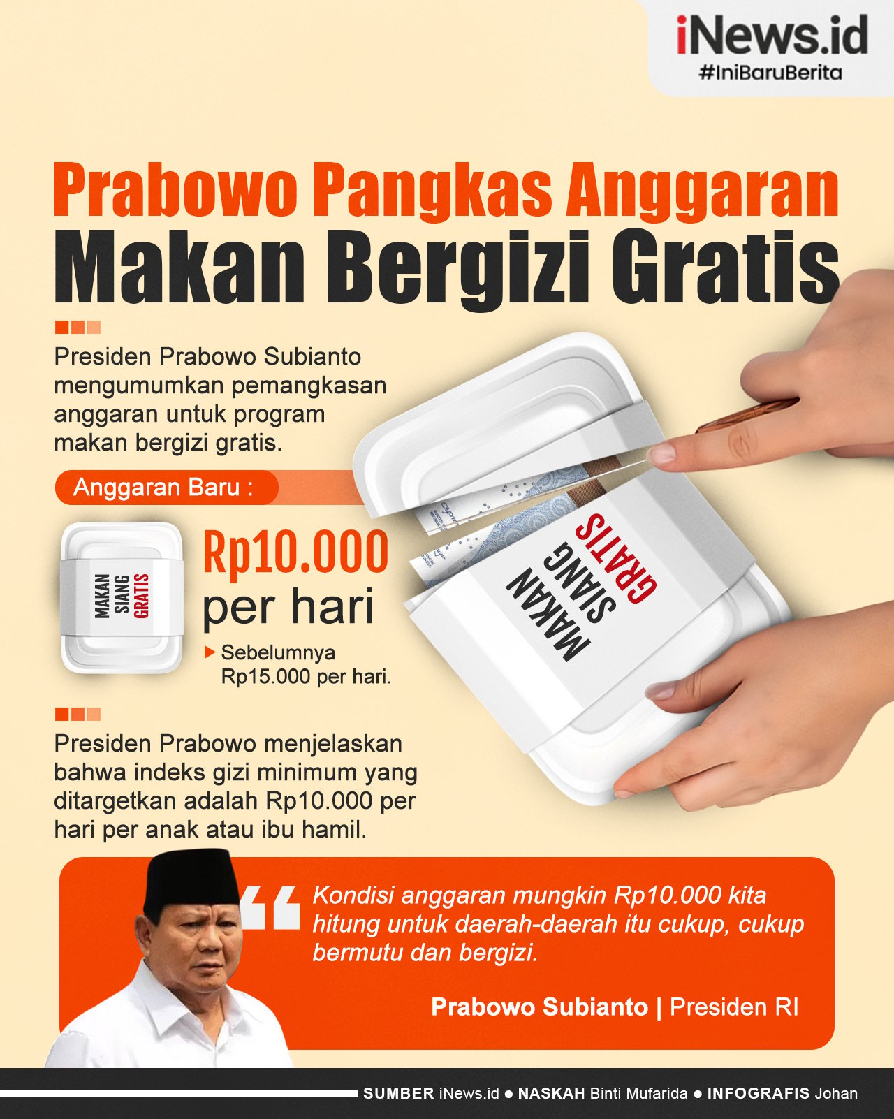 Infografis Prabowo Pangkas Anggaran Makan Bergizi Gratis