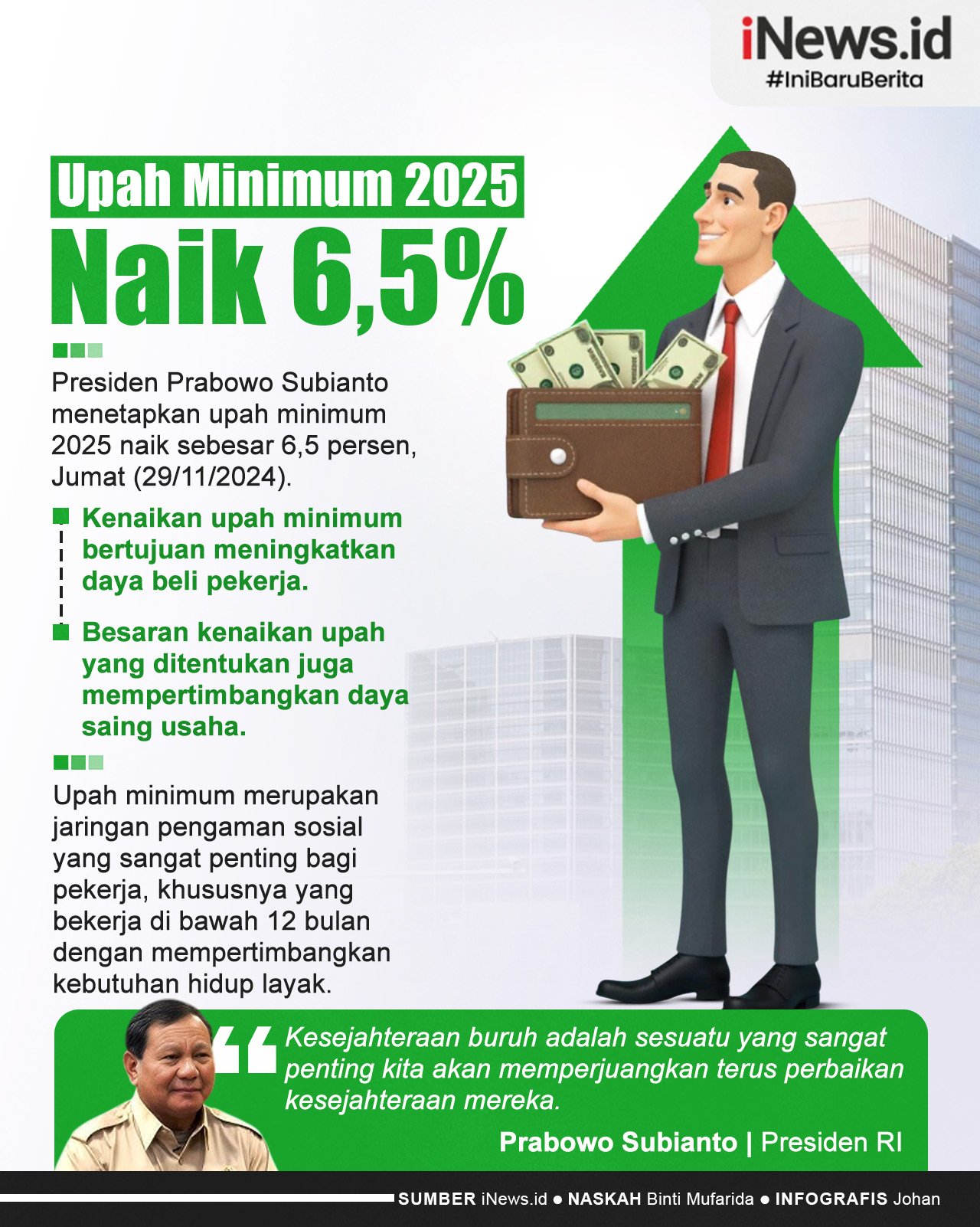 Infografis Prabowo Tetapkan Upah Minimum 2025 Naik 6,5%