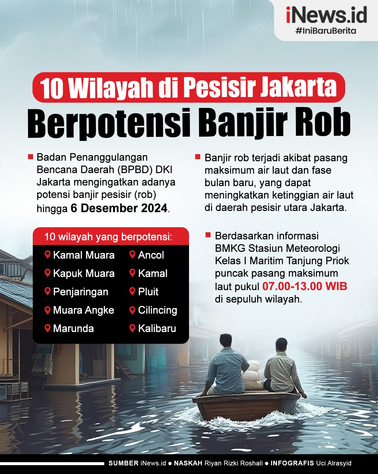 Infografis 10 Wilayah di Pesisir Jakarta Ini Berpotensi Banjir Rob