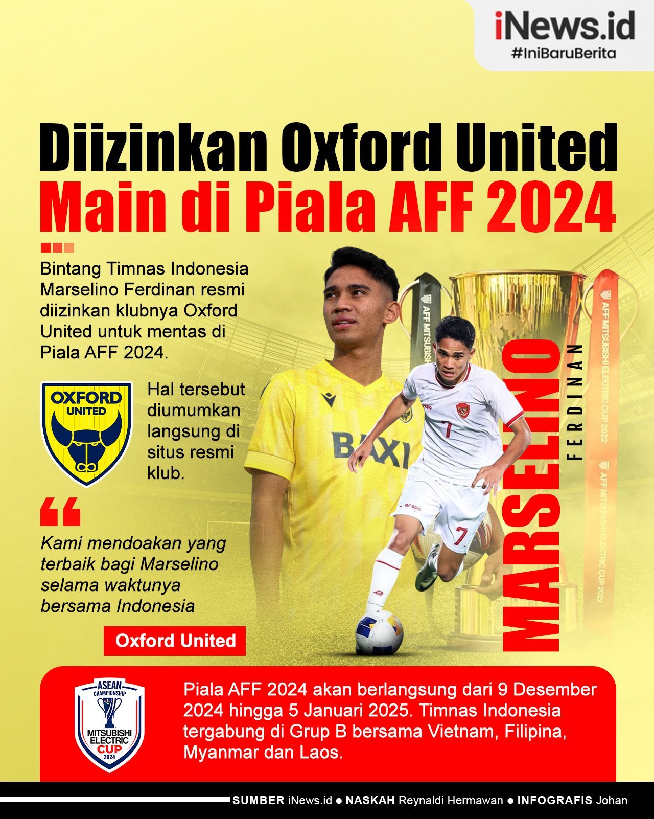 Infografis Marselino Ferdinan Diizinkan Oxford United Main di Piala AFF 2024