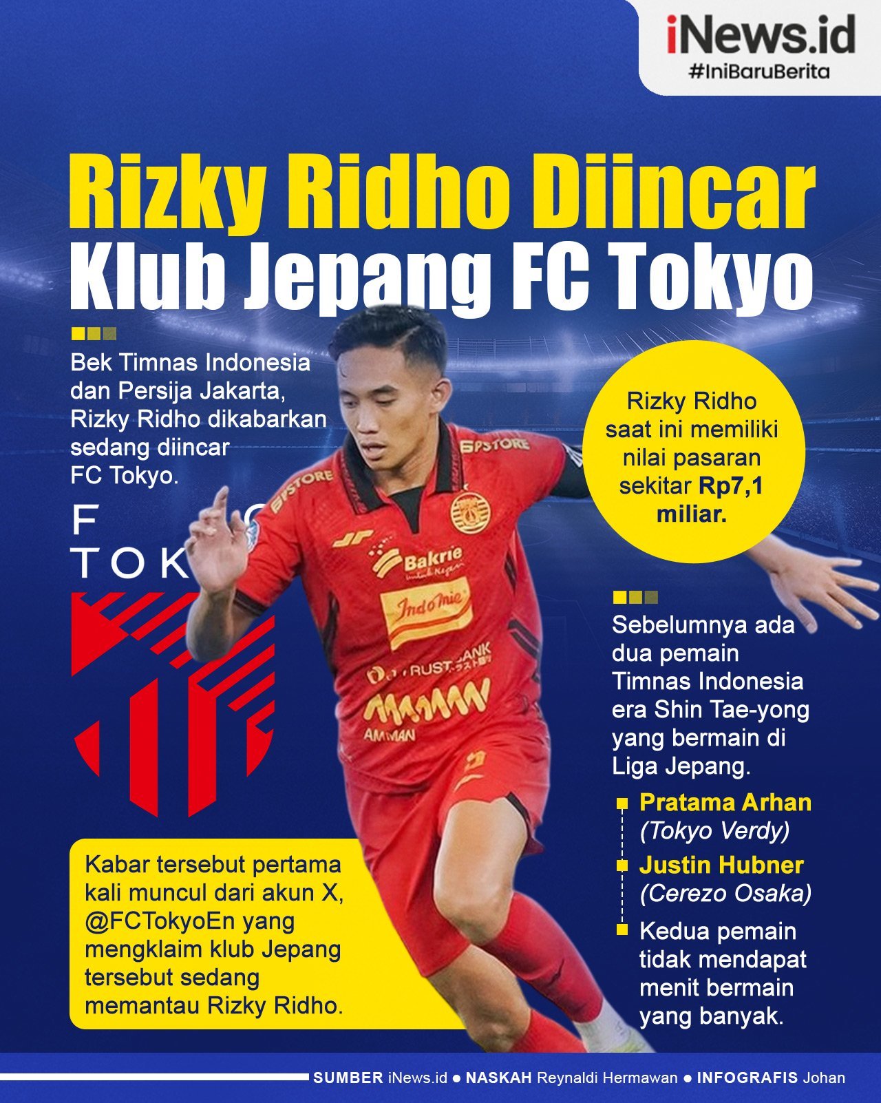 Infografis Rizky Ridho Diincar Klub Jepang FC Tokyo