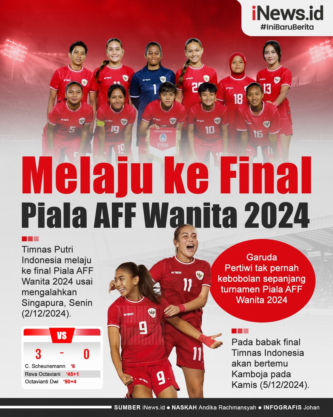 Infografis Timnas Putri Indonesia Melaju ke Final Piala AFF Wanita 2024