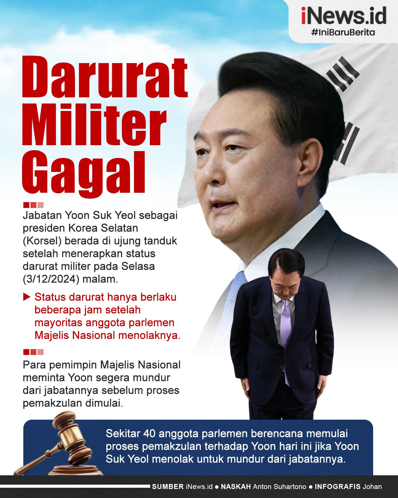 Infografis Darurat Militer Gagal, Presiden Korsel Yoon Suk Yeol Mundur atau Dimakzulkan