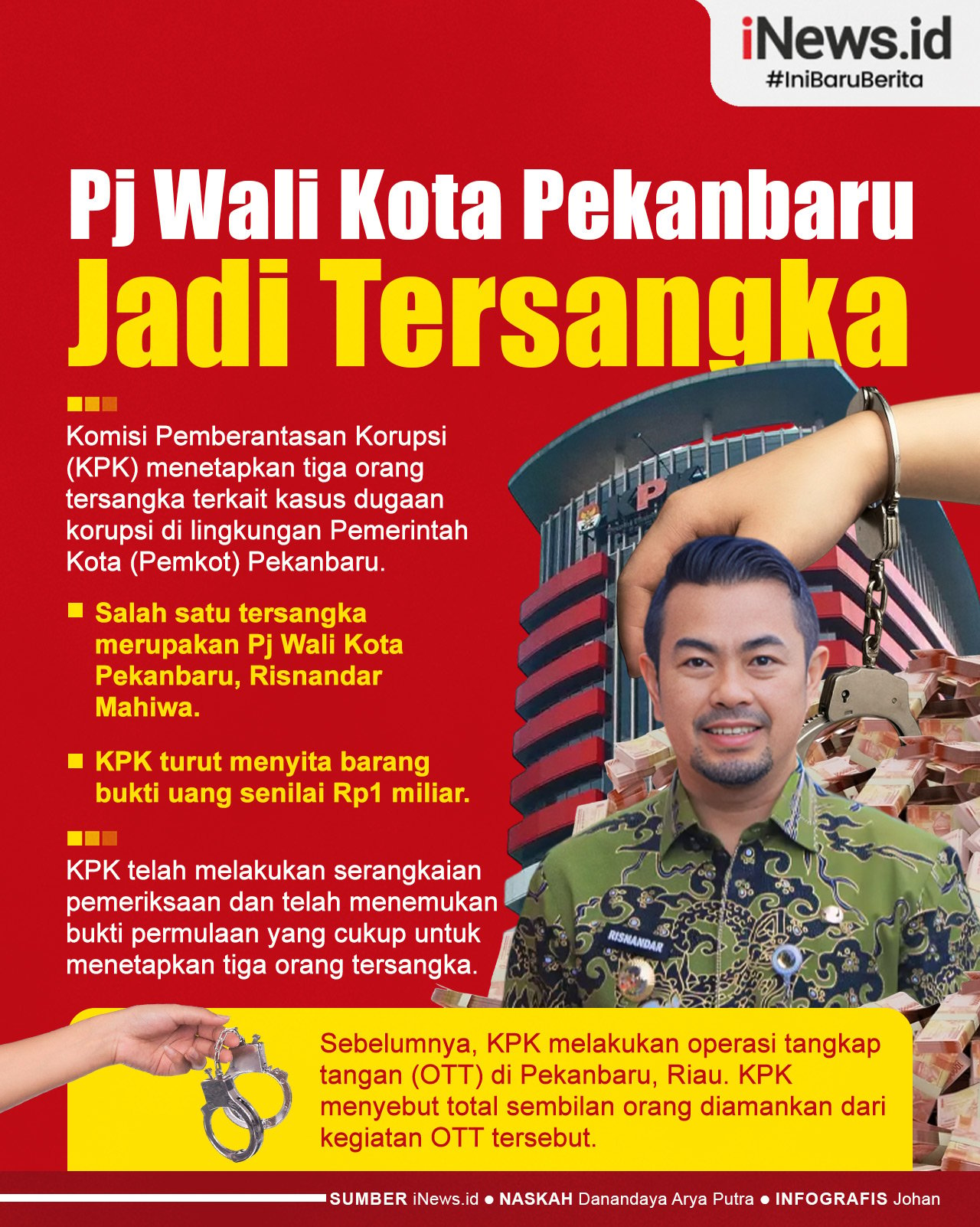 Infografis KPK Tetapkan Pj Wali Kota Pekanbaru Risnandar Mahiwa Tersangka