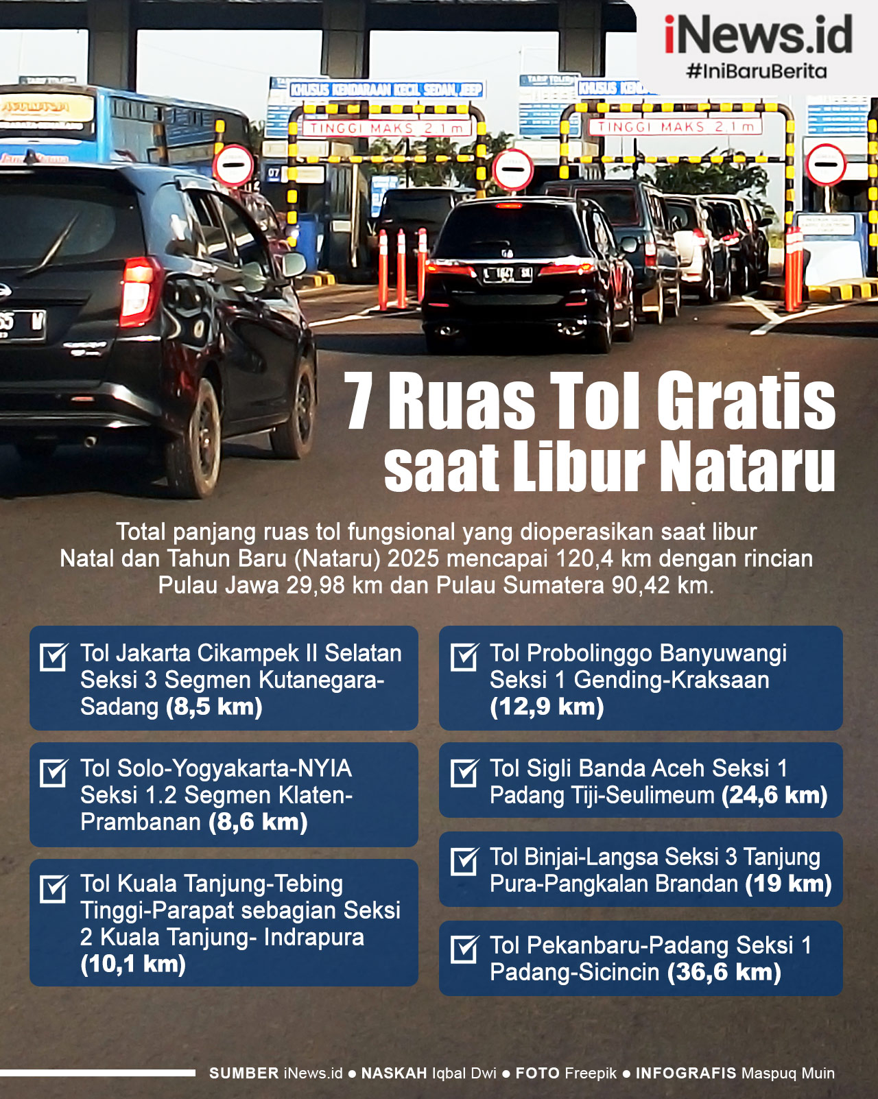 Infografis 7 Ruas Tol Gratis saat Libur Natal dan Tahun Baru