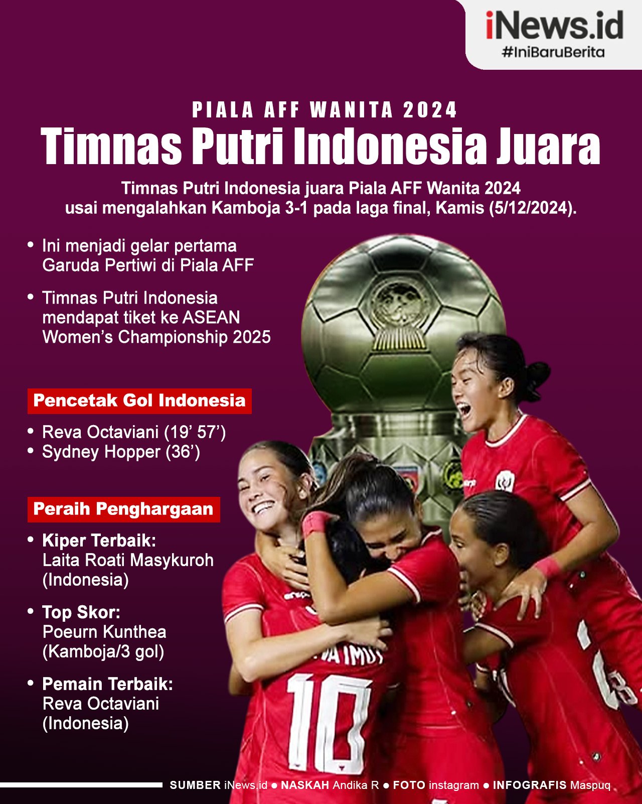 Infografis Timnas Putri Indonesia Juara Piala AFF Wanita 2024