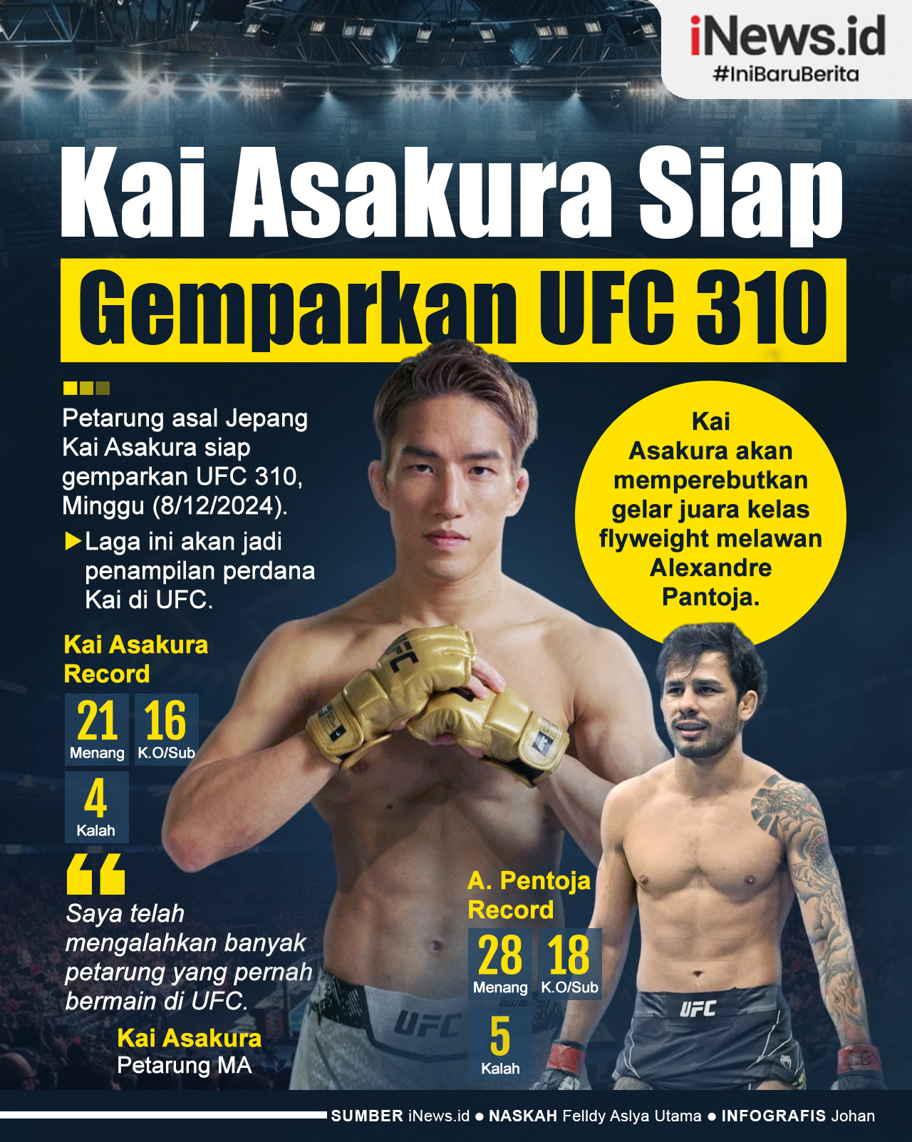 Infografis Kai Asakura Siap Gemparkan UFC 310