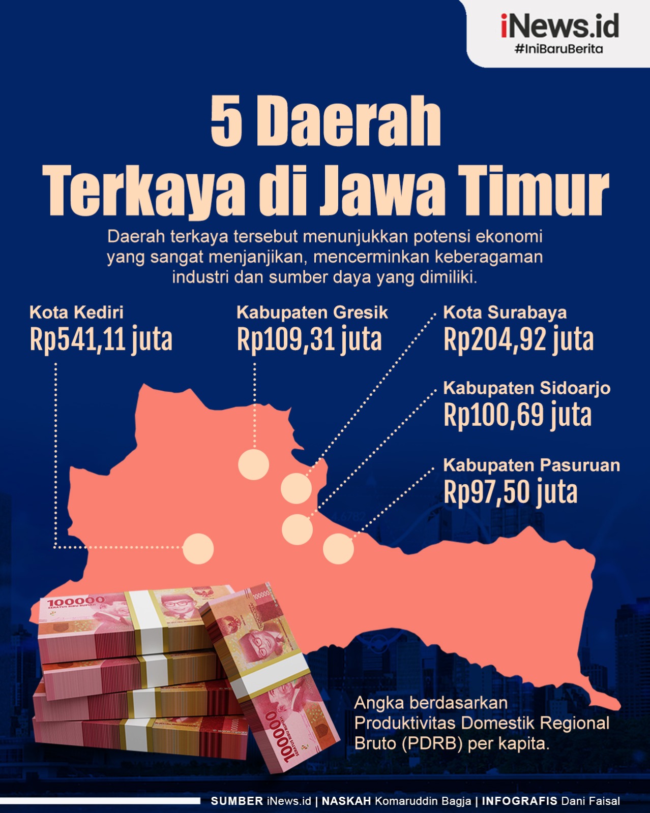 Infografis 5 Daerah Terkaya di Jawa Timur