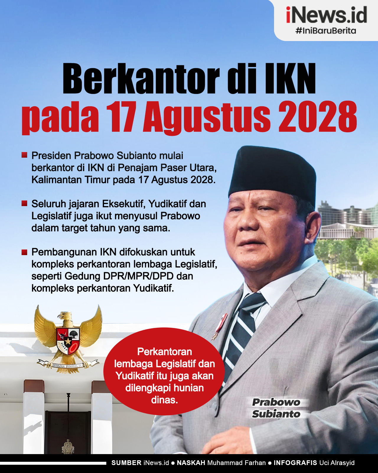 Infografis Prabowo Mulai Berkantor di IKN pada 17 Agustus 2028