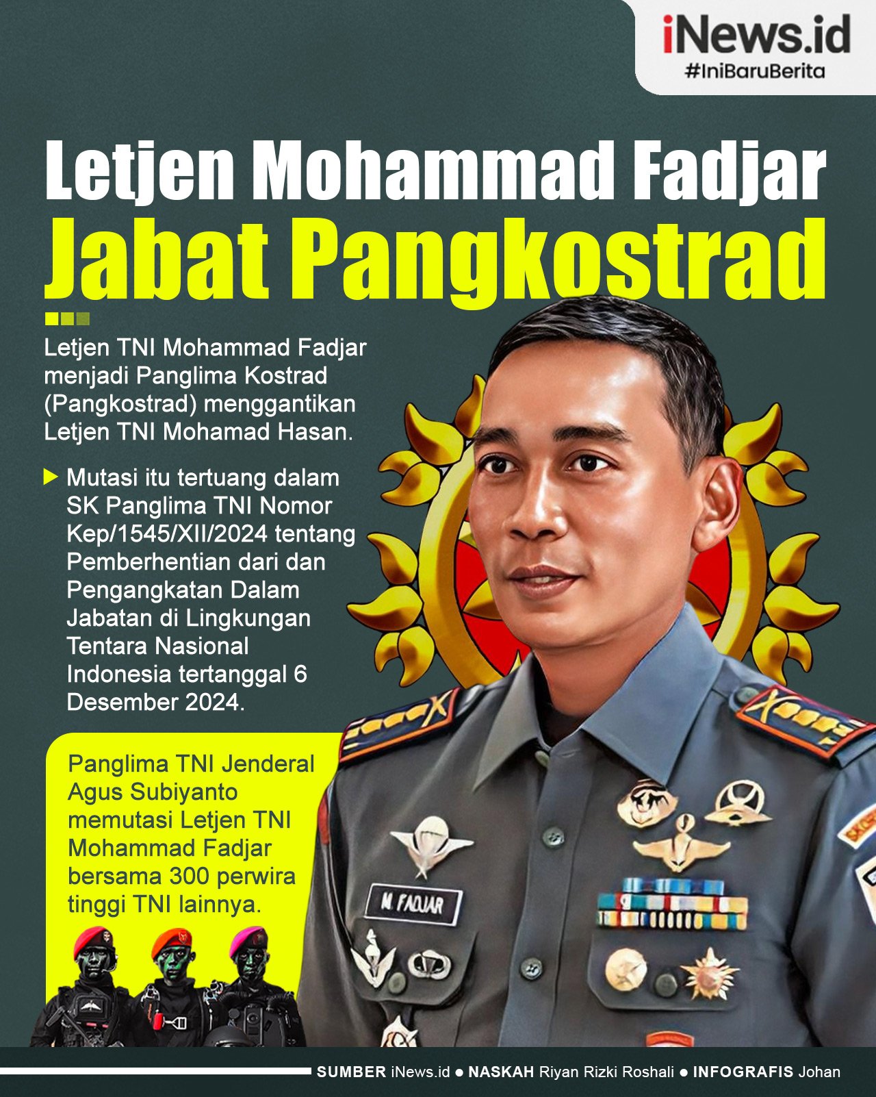 Infografis Letjen Mohammad Fadjar Jabat Pangkostrad