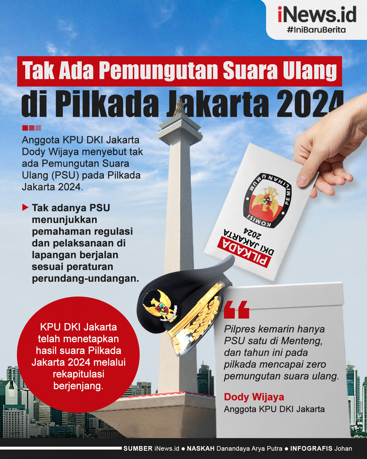 Infografis Tak Ada Pemungutan Suara Ulang di Pilkada DKI Jakarta 2024