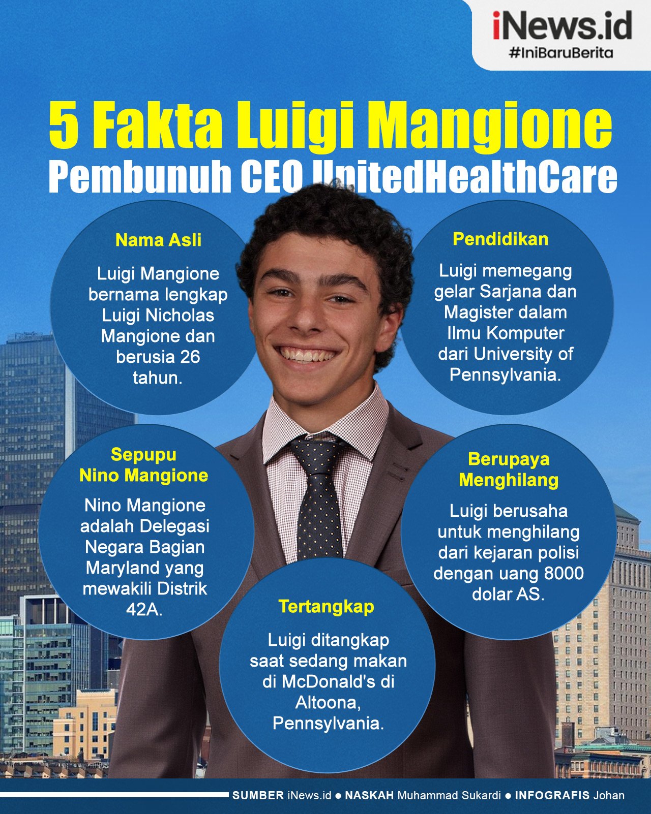 Infografis 5 Fakta Luigi Mangione Pembunuh CEO UnitedHealthcare