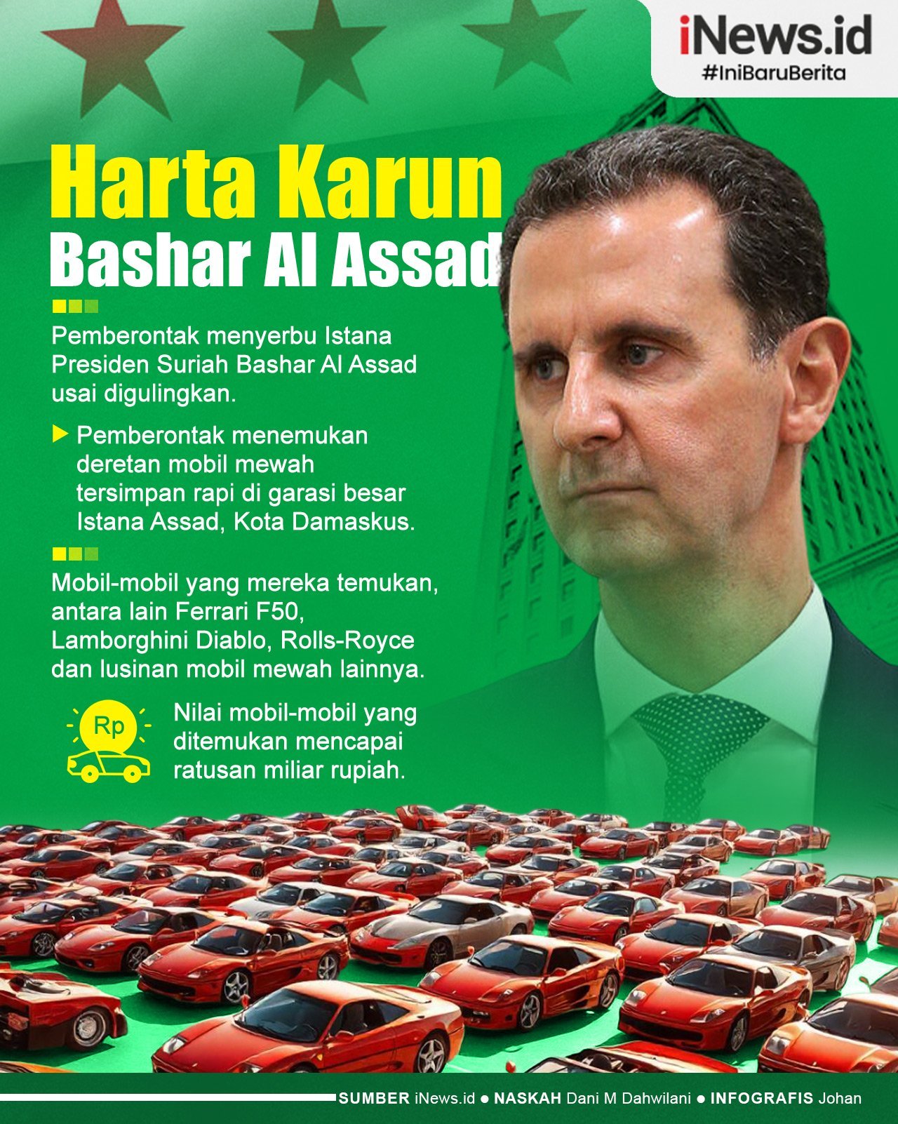 Infografis Pemberontak Temukan Harta Karun Koleksi Mobil Mewah Assad