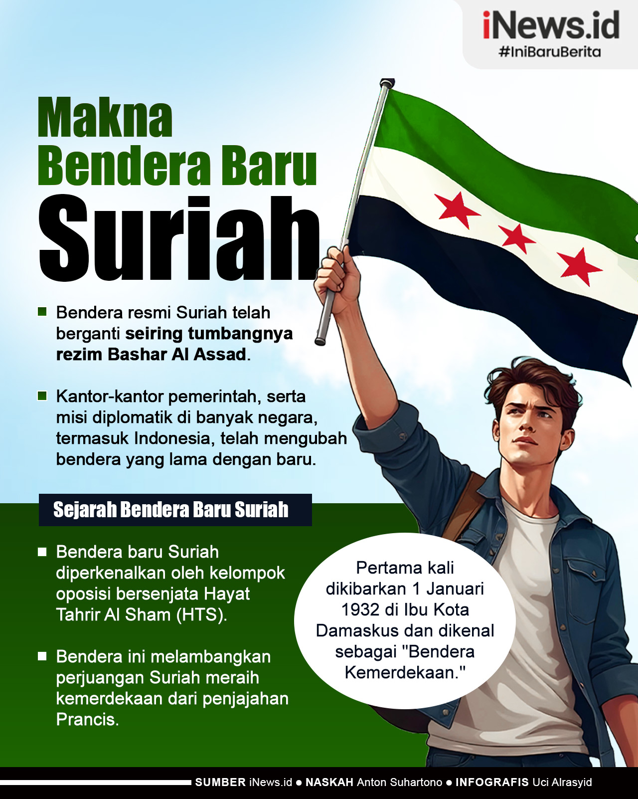 Infografis Makna Bendera Baru Suriah Pasca-Tumbangnya Assad