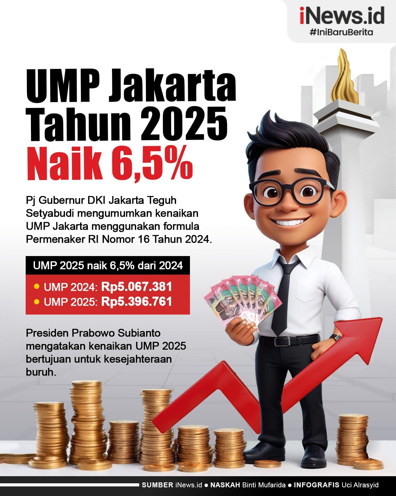 Infografis UMP Jakarta 2025 Rp5.396.761, Naik 6,5 Persen