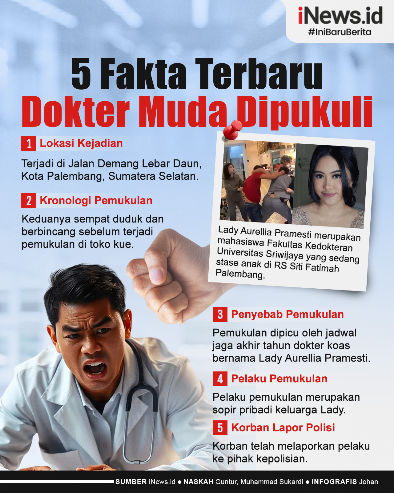 Infografis 5 Fakta Terbaru Dokter Muda Dipukuli gegara Jadwal Jaga Akhir Tahun