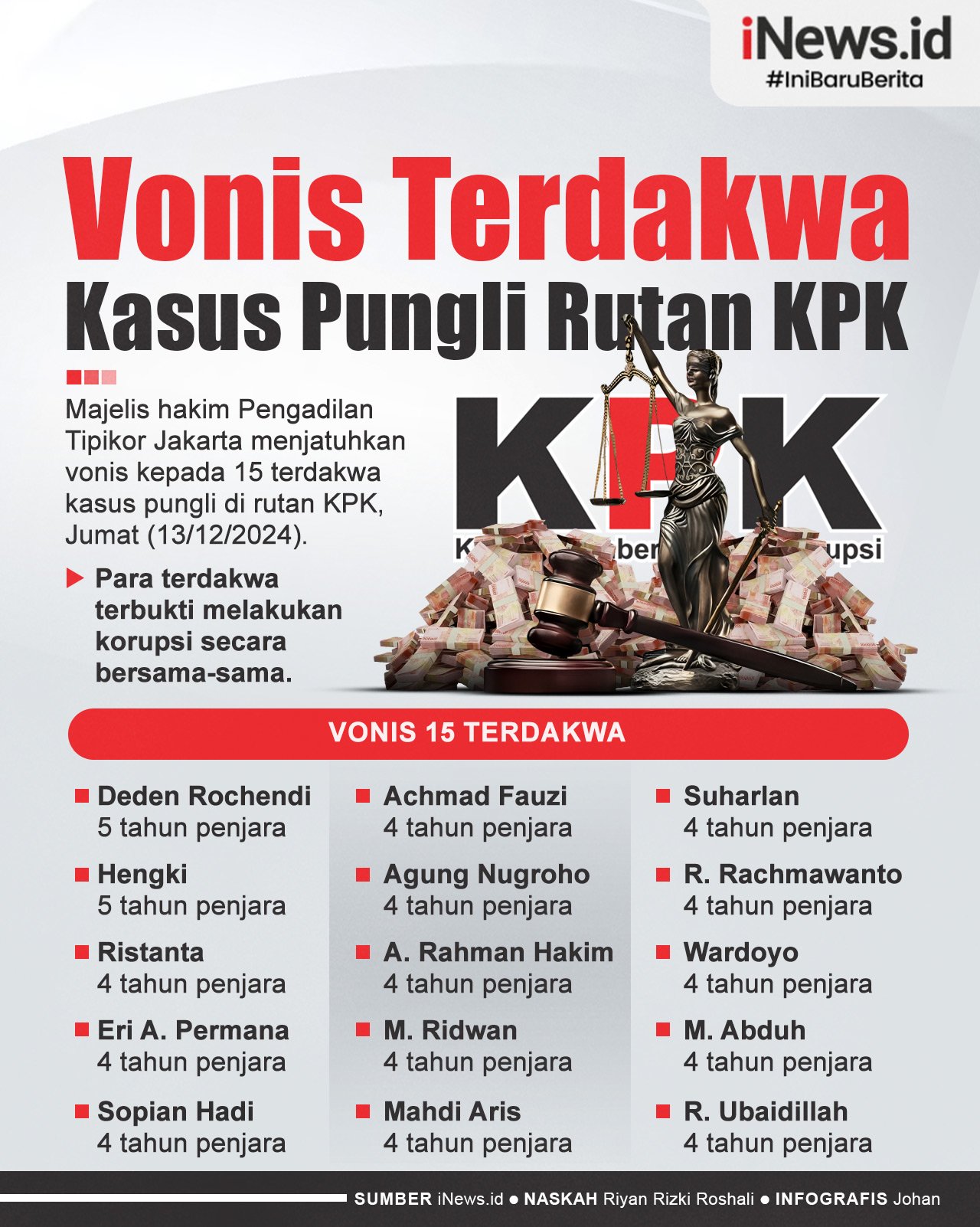 Infografis 15 Terdakwa Kasus Pungli Rutan KPK Divonis 4-5 Tahun Penjara