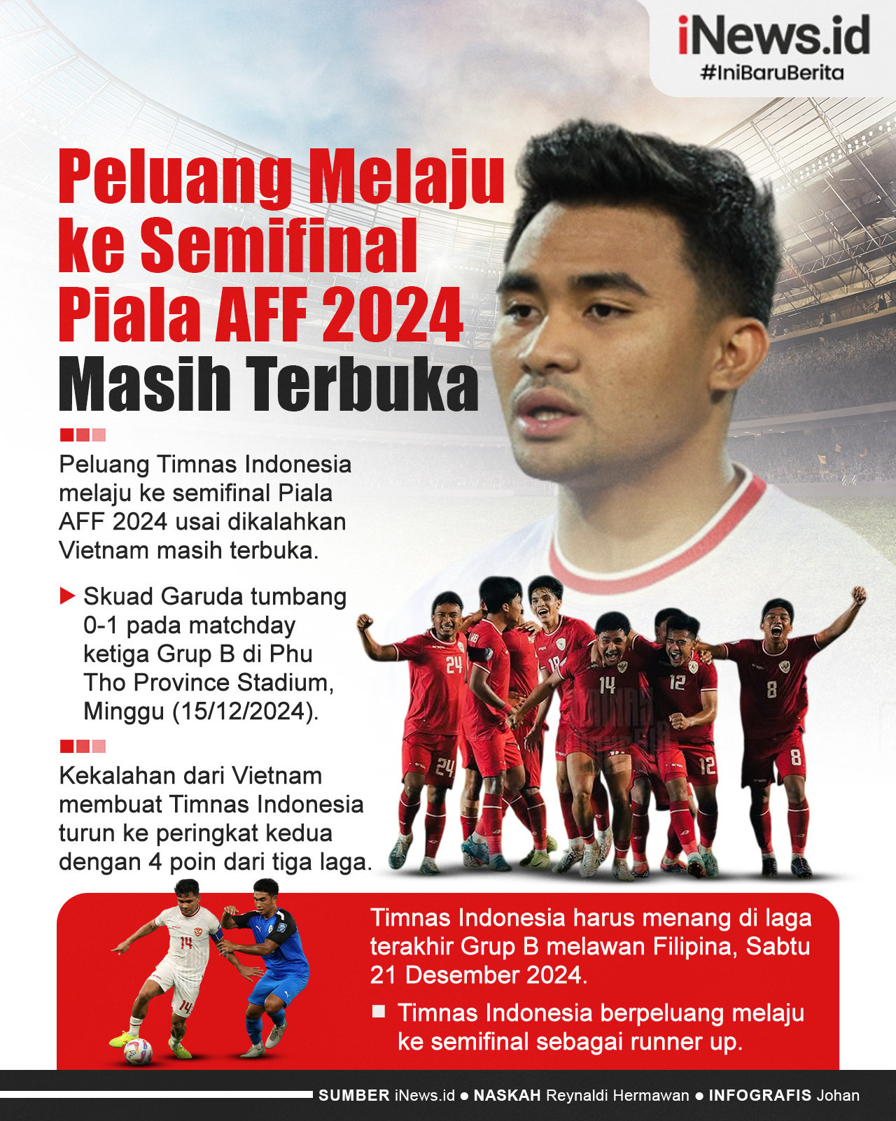 Infografis Peluang Timnas Indonesia Melaju ke Semifinal Piala AFF 2024 Masih Terbuka