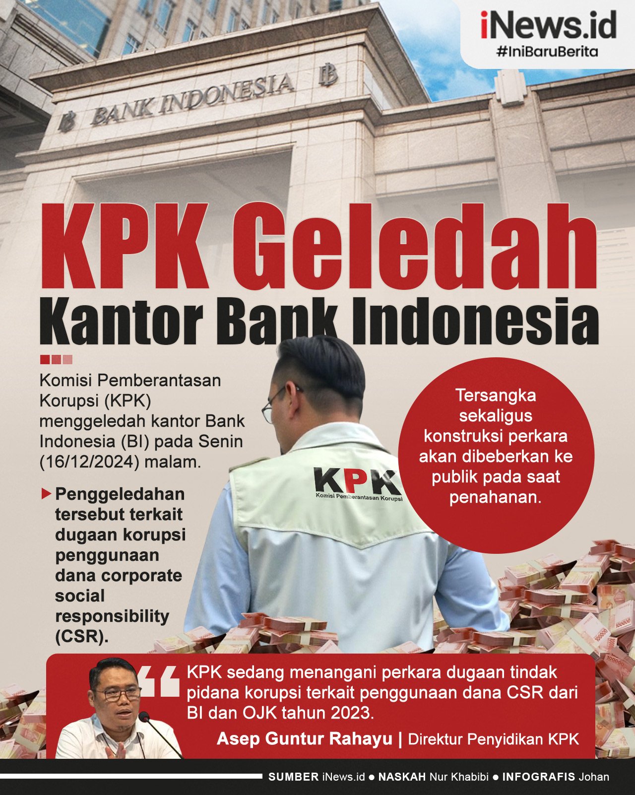 Infografis KPK Geledah Kantor Bank Indonesia