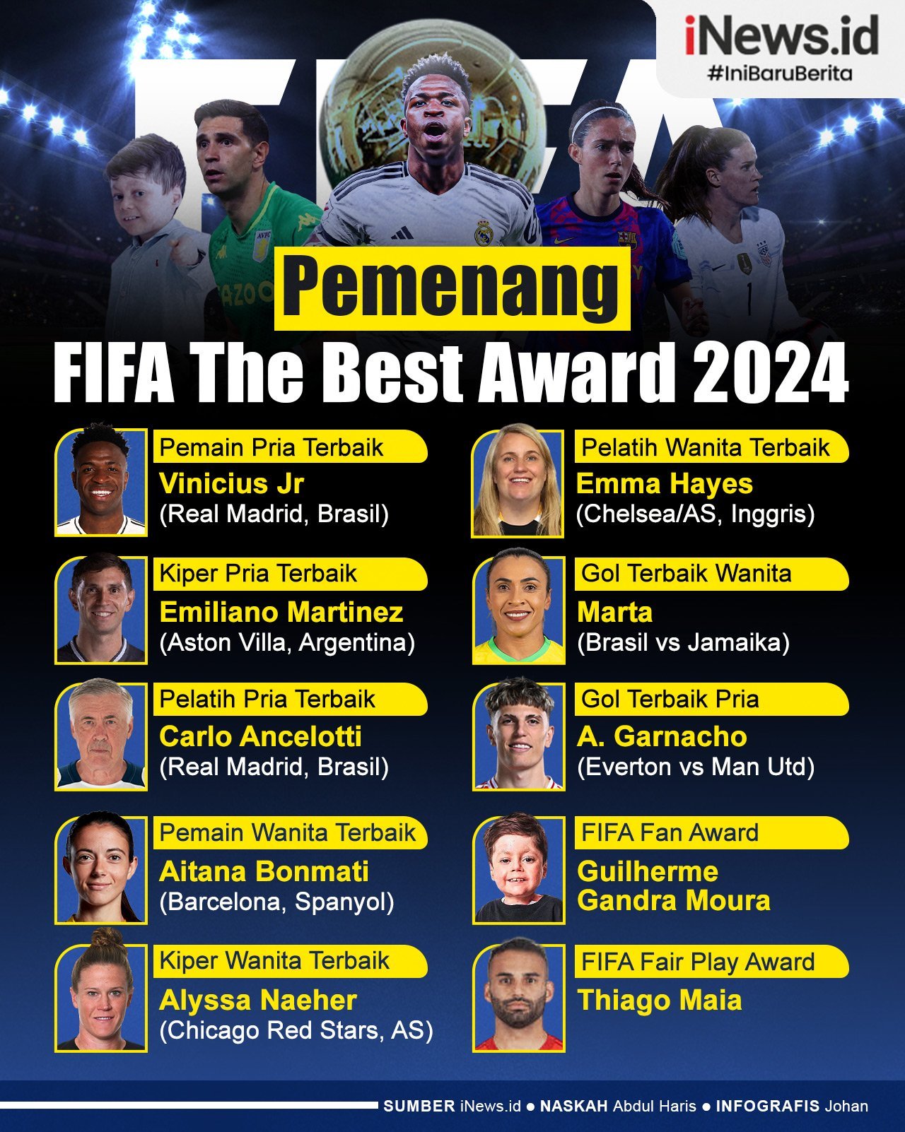 Infografis Daftar Lengkap Pemenang FIFA The Best Award 2024