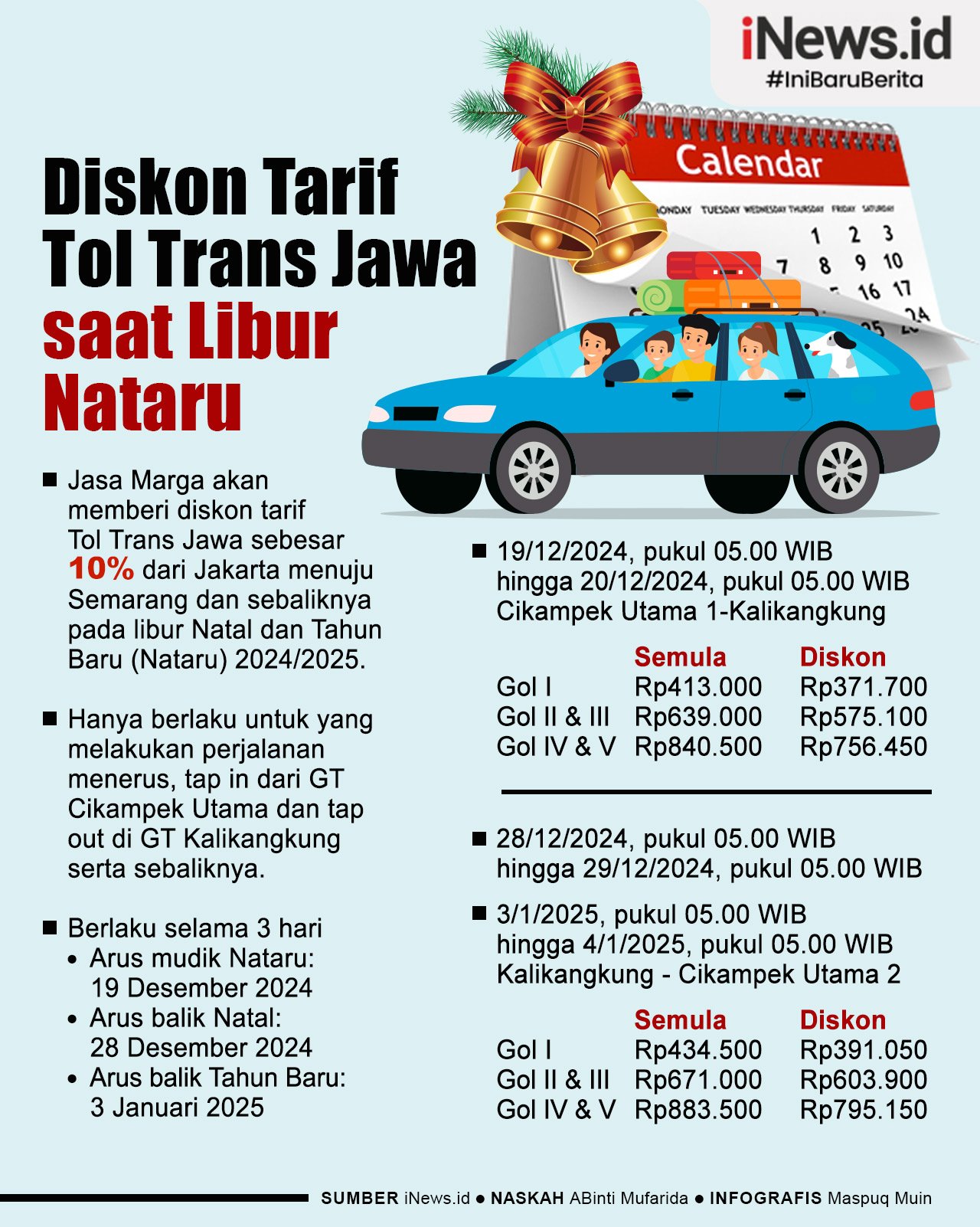 Infografis Diskon 10 Persen Tarif Tol Trans Jawa saat Libur Nataru