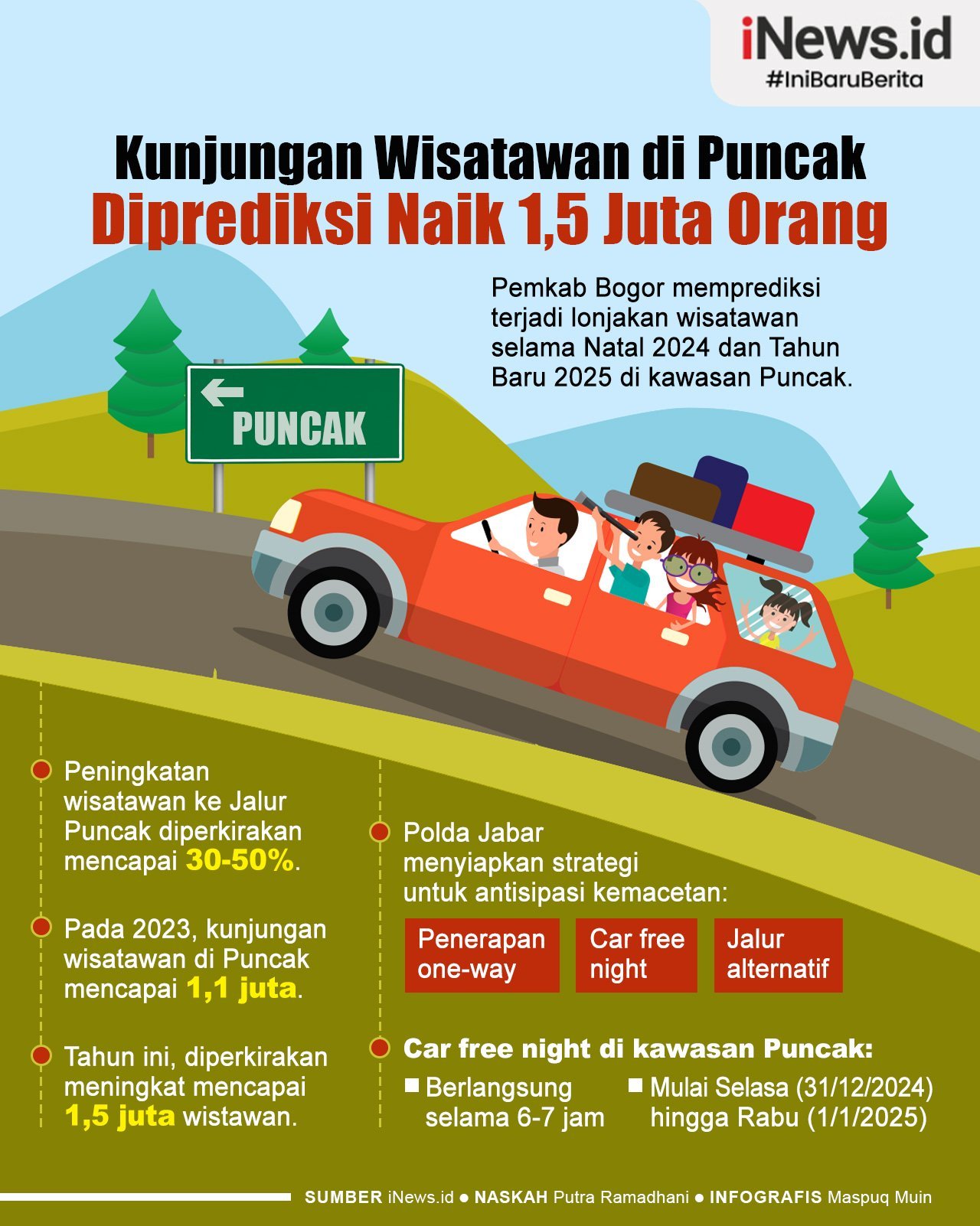 Infografis Kunjungan Wisatawan di Puncak Diprediksi Naik 1,5 Juta Orang Selama Libur Nataru