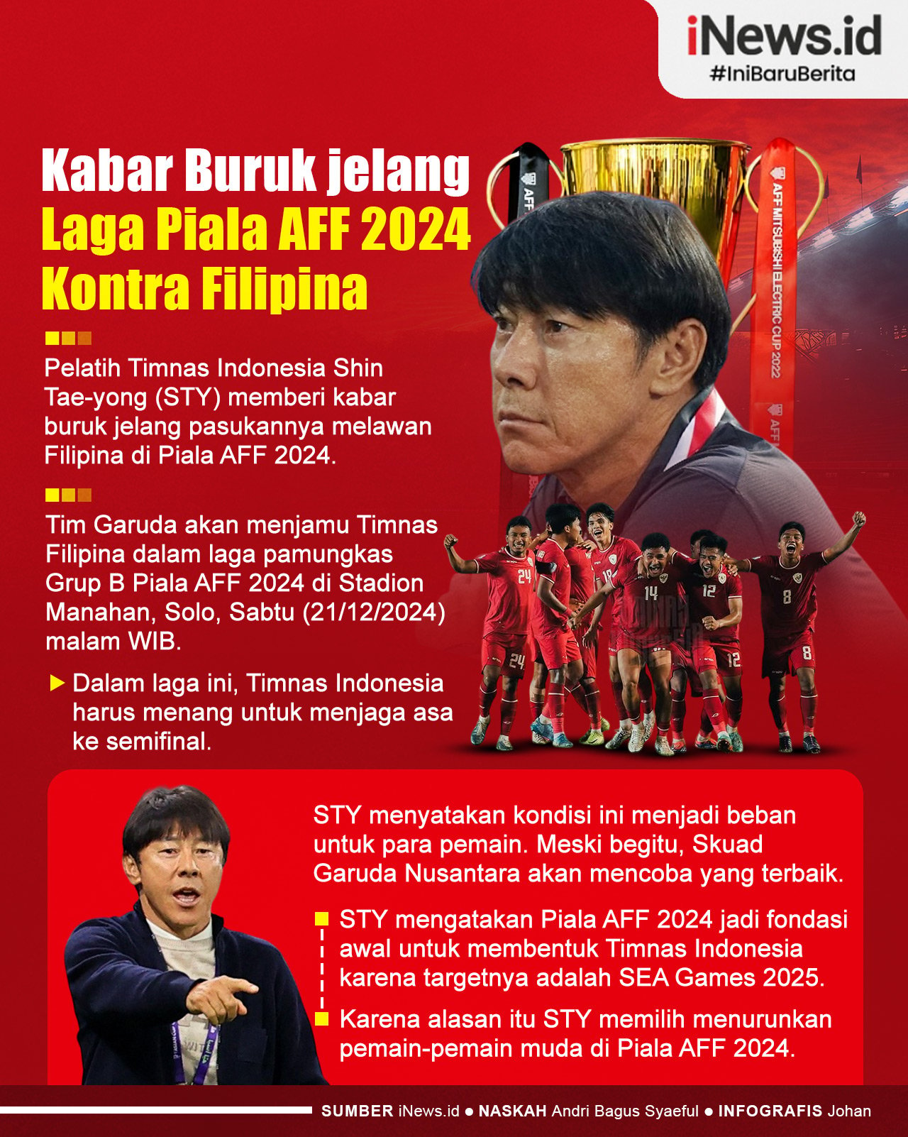 Infografis Shin Tae-yong Beri Kabar Buruk jelang Timnas Indonesia vs Filipina di Piala AFF 2024