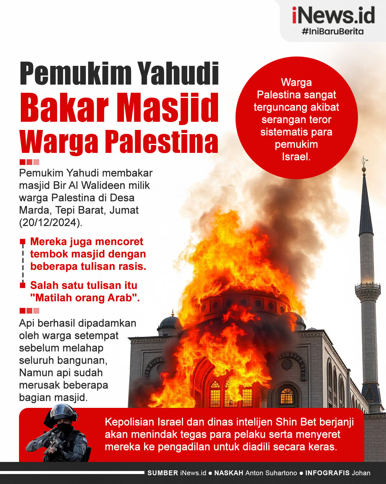 Infografis Pemukim Yahudi Bakar Masjid Warga Palestina