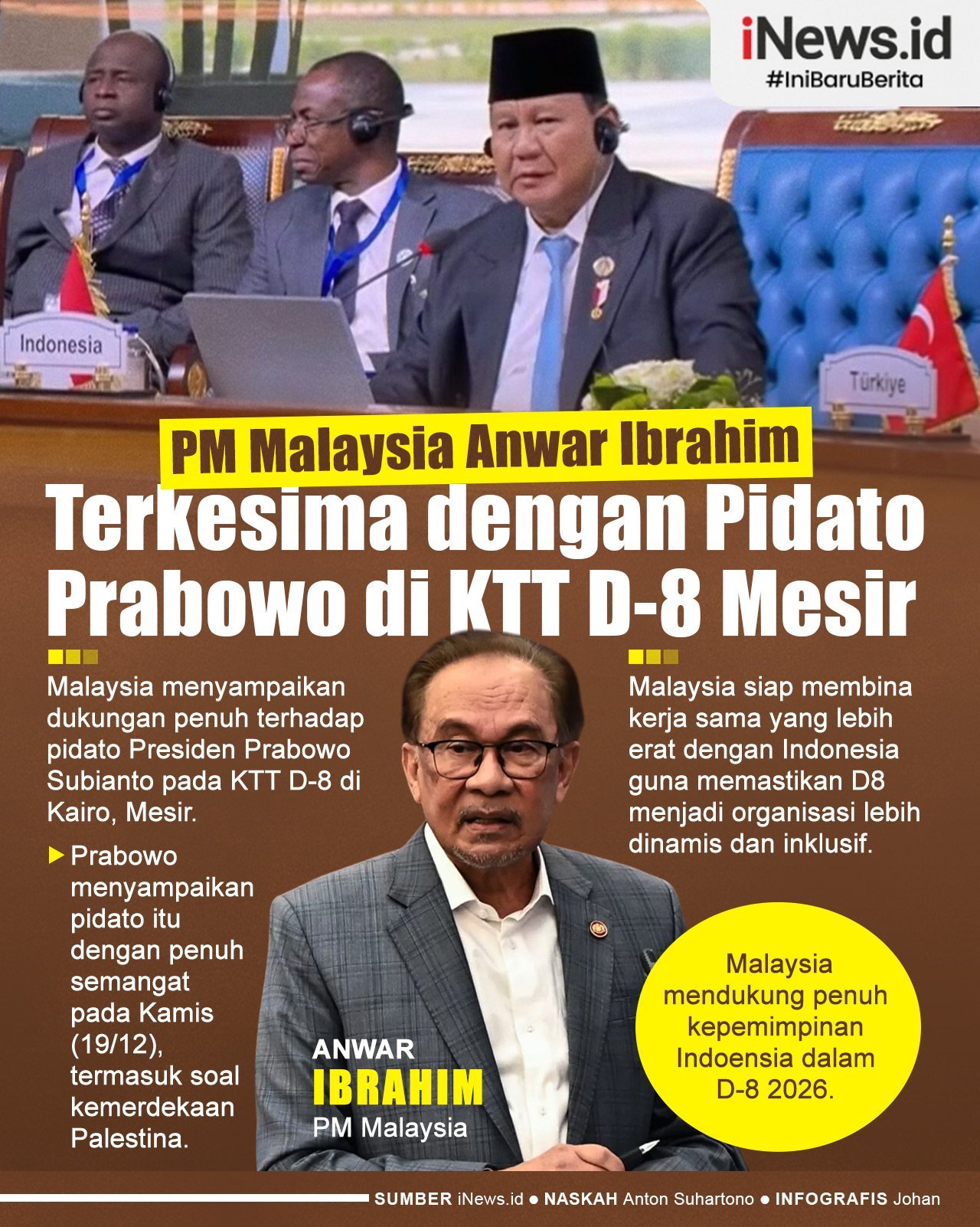 Infografis PM Malaysia Anwar Ibrahim Terkesima dengan Pidato Prabowo di KTT D-8 Mesir