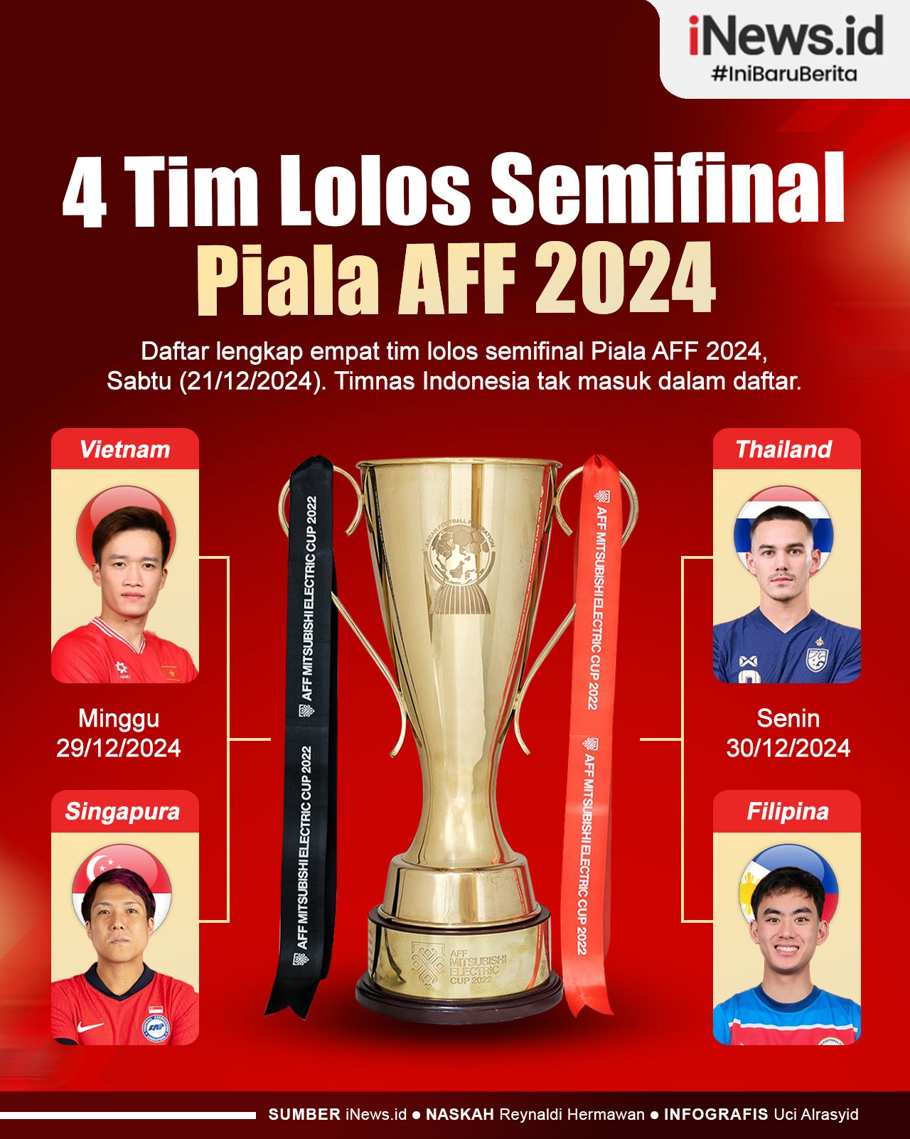 Infografis 4 Tim Lolos Semifinal Piala AFF 2024