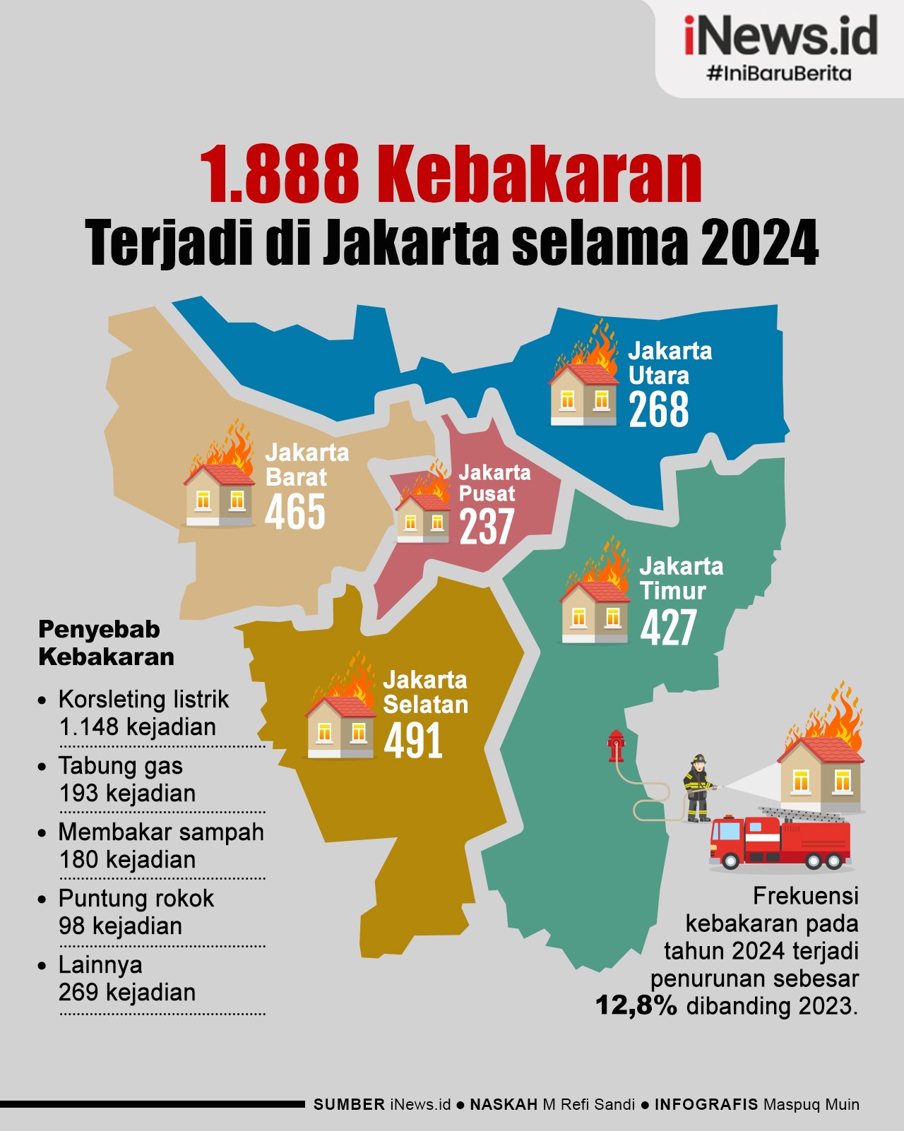 Infografis 1.888 Kebakaran Terjadi di Jakarta selama 2024