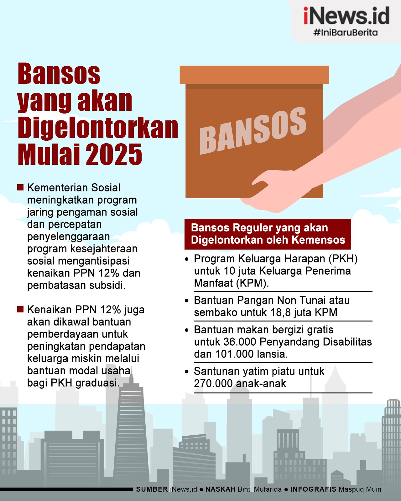 Infografis Pemerintah Gelontorkan Bansos Mulai Tahun 2025 